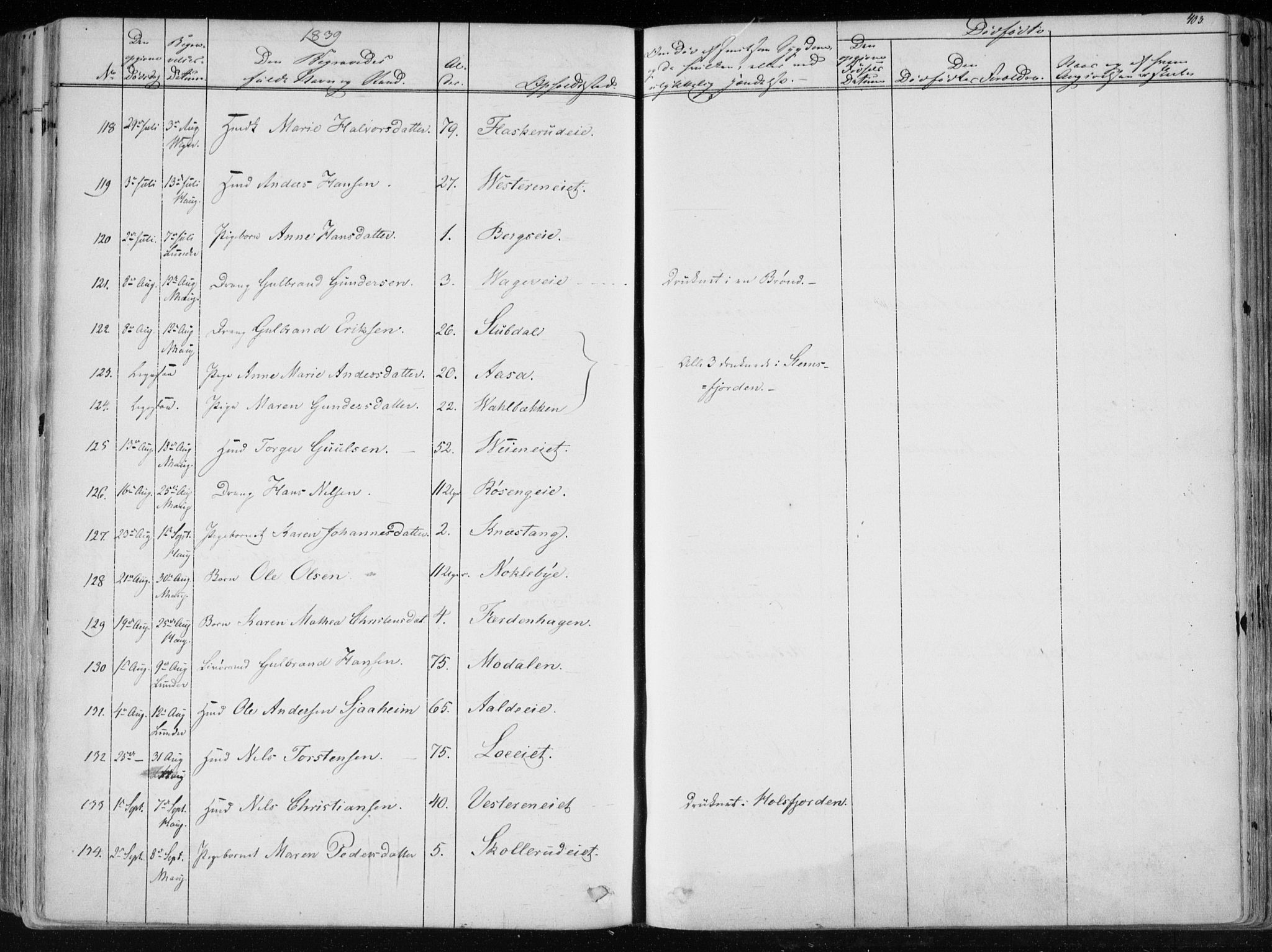 Norderhov kirkebøker, AV/SAKO-A-237/F/Fa/L0010: Parish register (official) no. 10, 1837-1847, p. 403