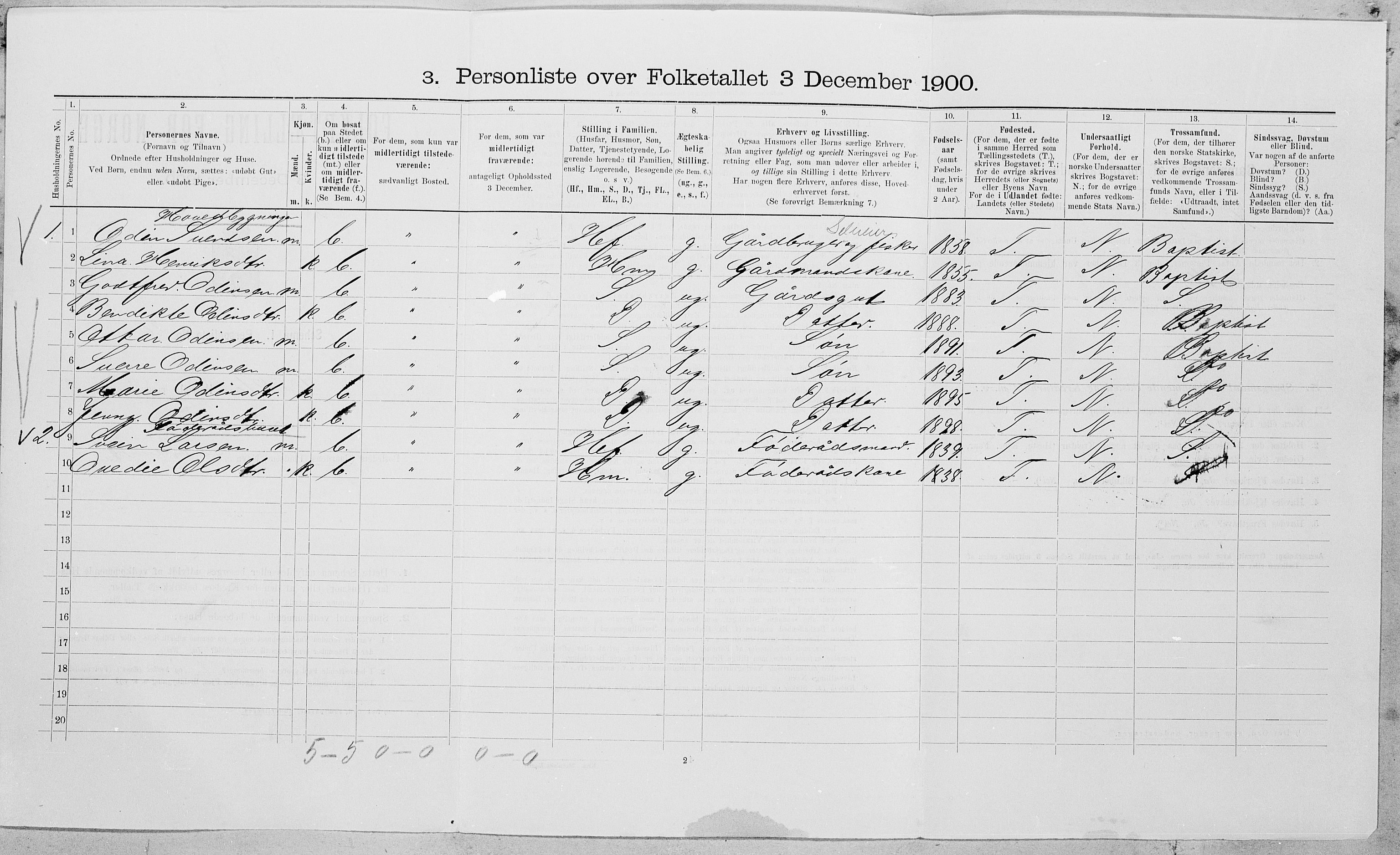 SAT, 1900 census for Vikna, 1900, p. 218