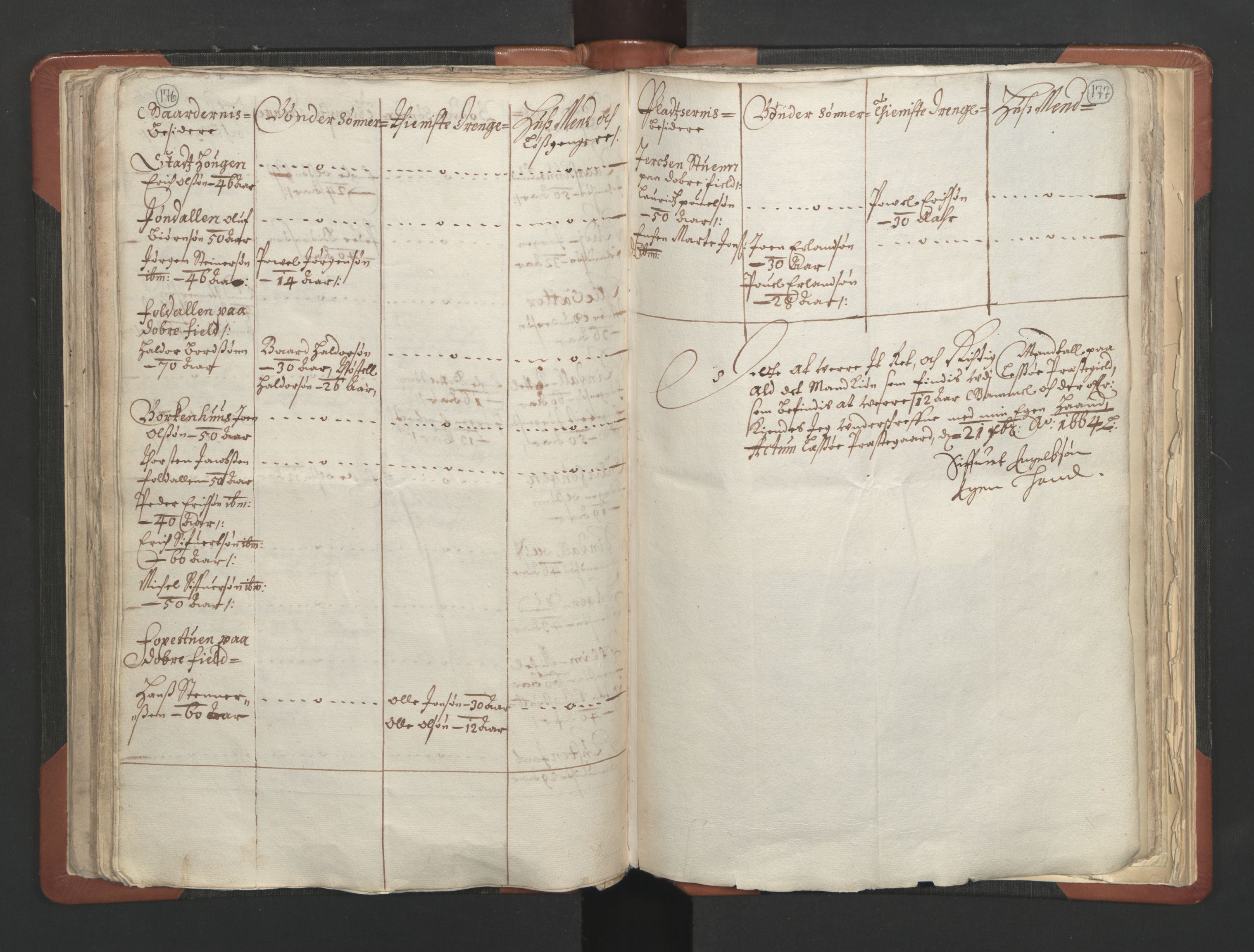 RA, Vicar's Census 1664-1666, no. 6: Gudbrandsdal deanery, 1664-1666, p. 176-177