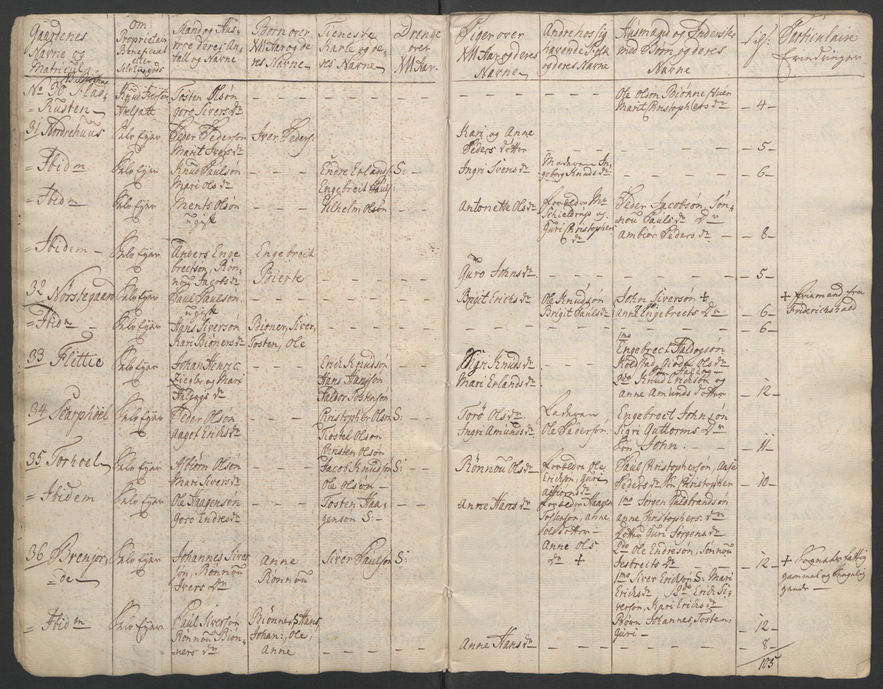 Rentekammeret inntil 1814, Reviderte regnskaper, Fogderegnskap, AV/RA-EA-4092/R17/L1266: Ekstraskatten Gudbrandsdal, 1762-1766, p. 283