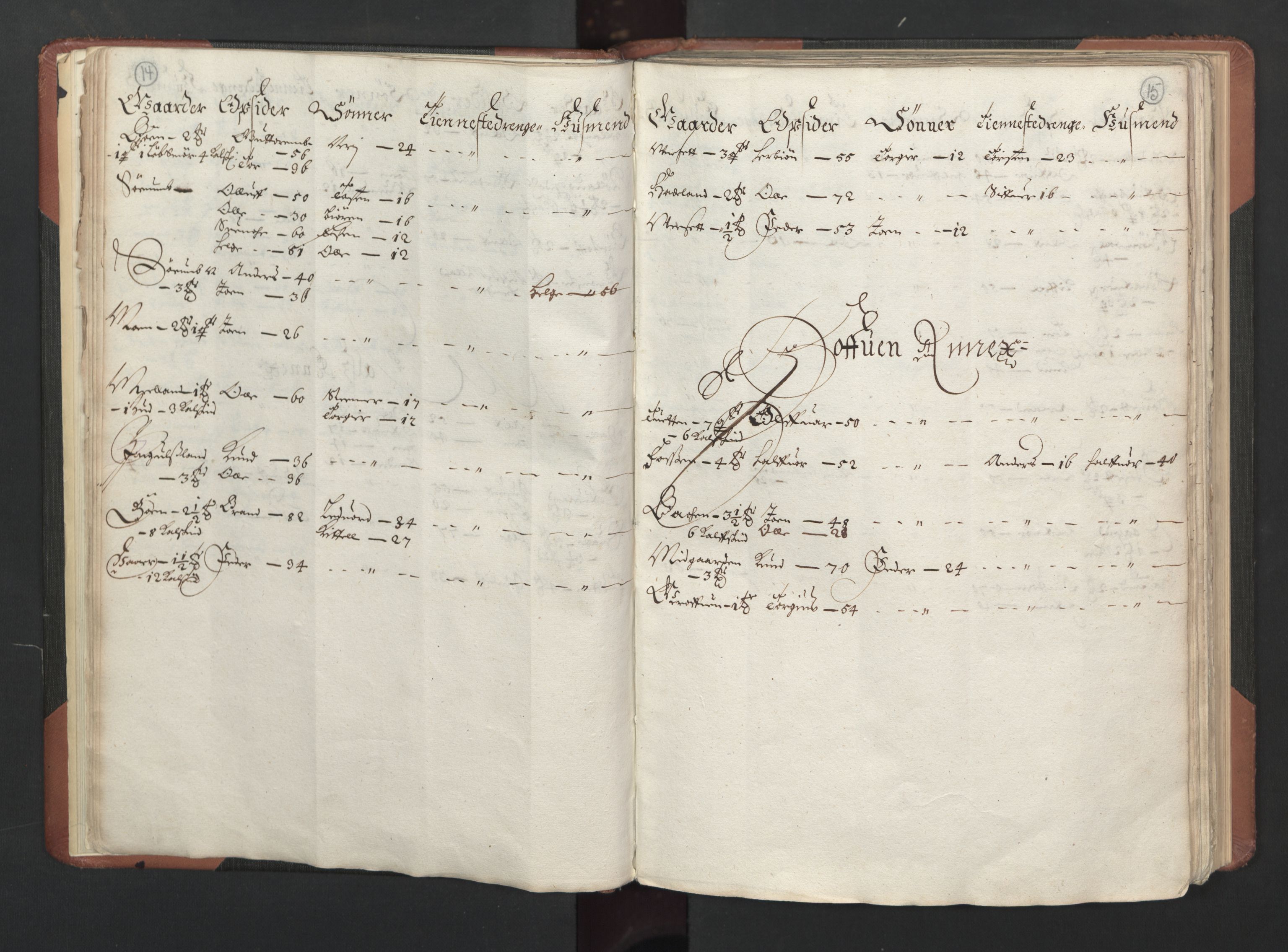 RA, Bailiff's Census 1664-1666, no. 6: Øvre and Nedre Telemark fogderi and Bamble fogderi , 1664, p. 14-15