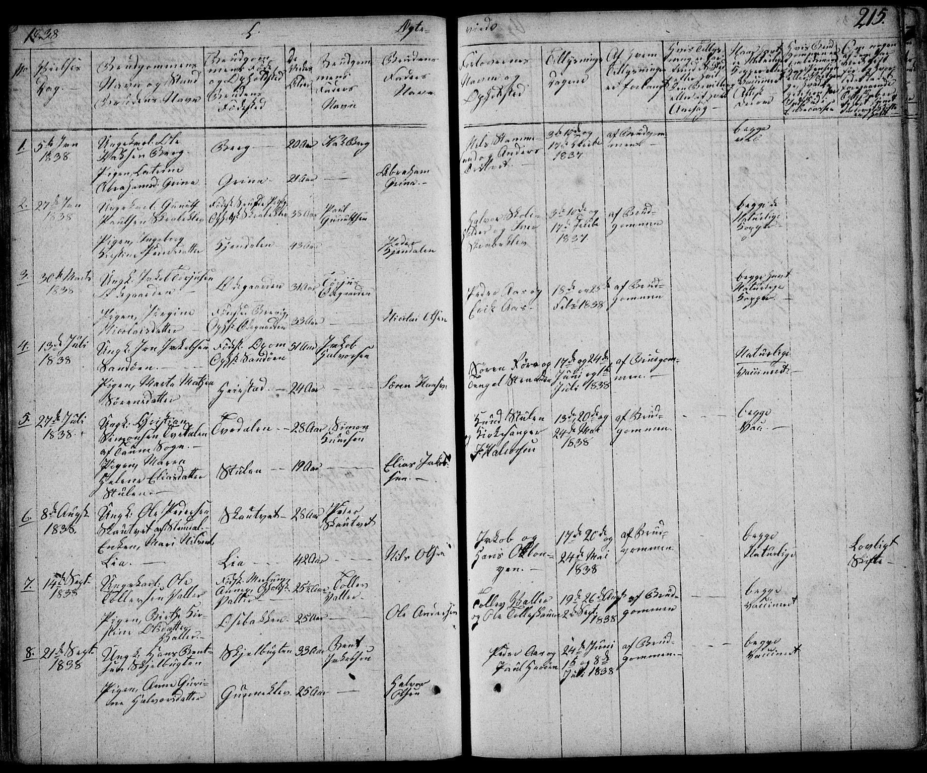 Eidanger kirkebøker, SAKO/A-261/F/Fa/L0008: Parish register (official) no. 8, 1831-1858, p. 215