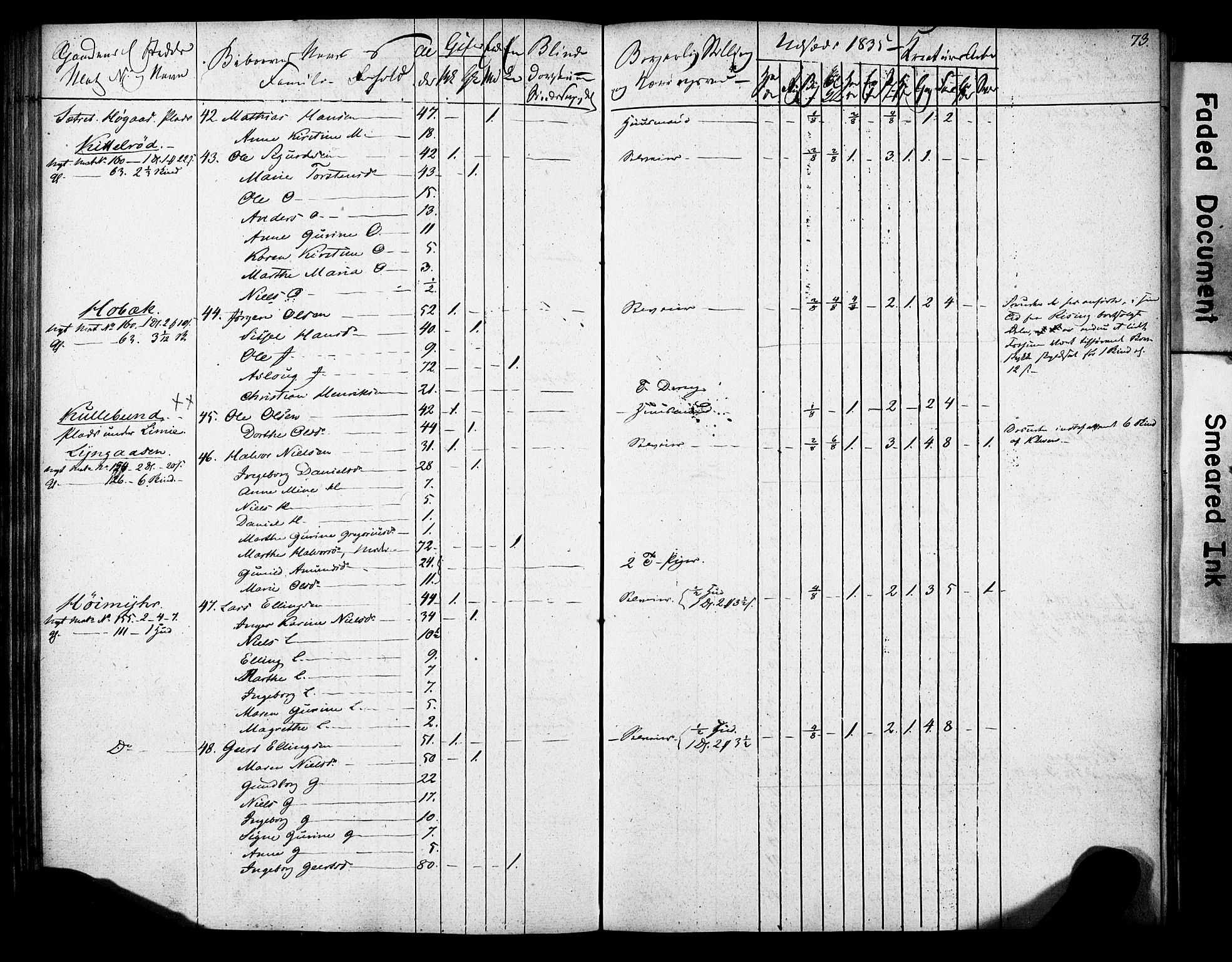 , 1835 Census for Gjerpen parish, 1835, p. 73