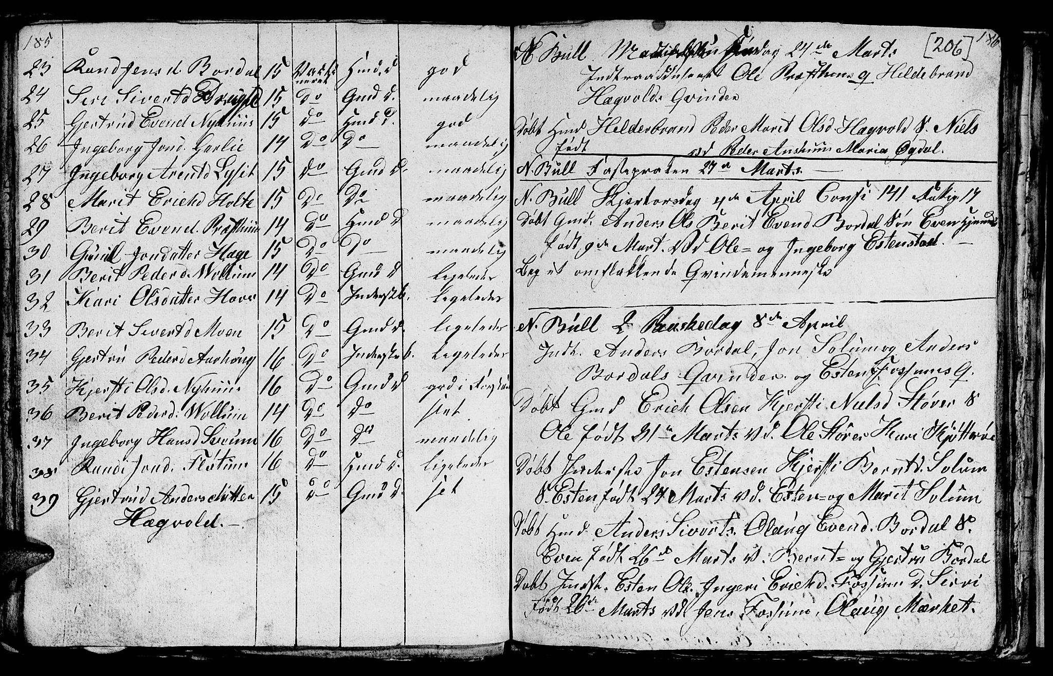 Ministerialprotokoller, klokkerbøker og fødselsregistre - Sør-Trøndelag, SAT/A-1456/689/L1042: Parish register (copy) no. 689C01, 1812-1841, p. 205-206