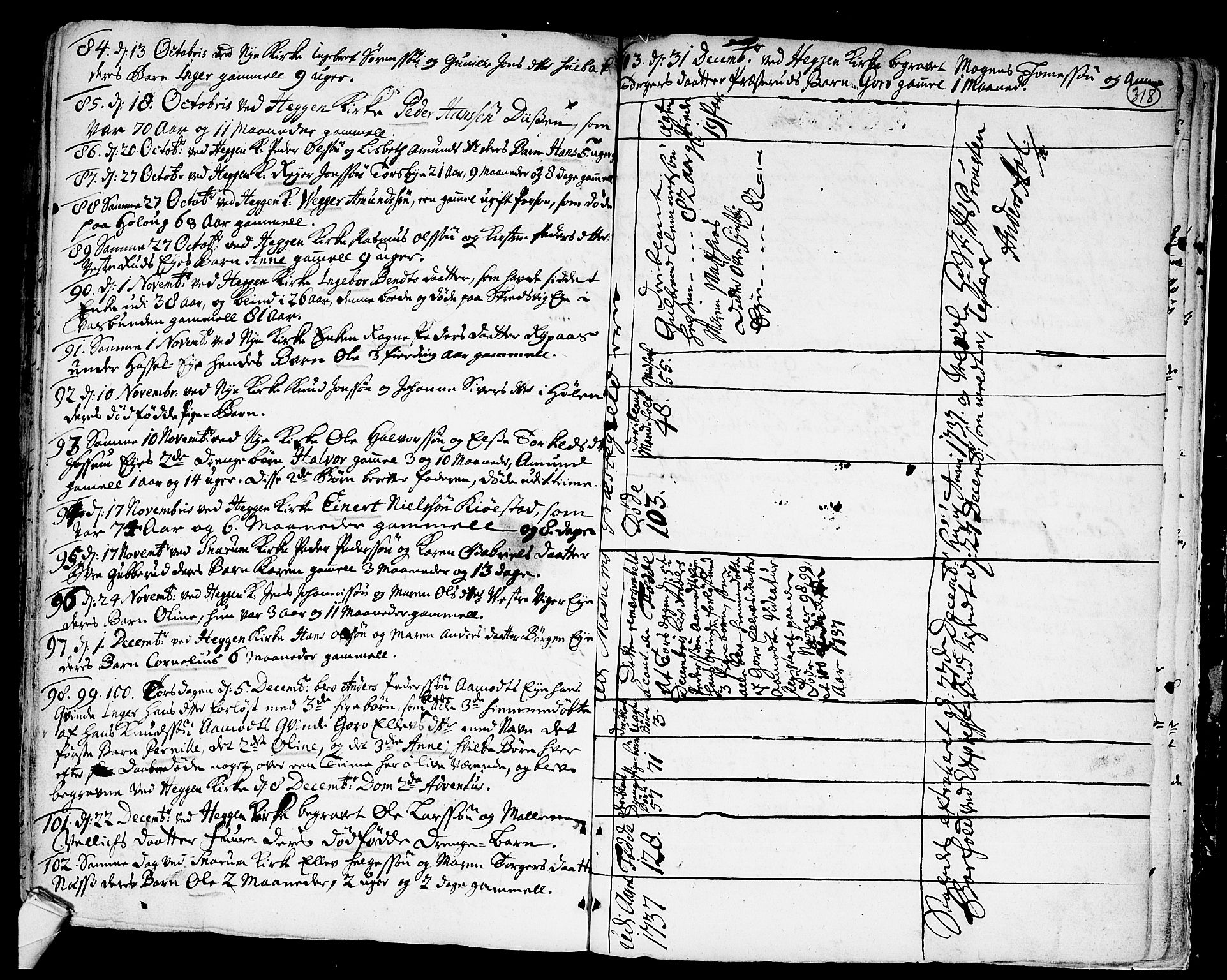 Modum kirkebøker, AV/SAKO-A-234/F/Fa/L0001: Parish register (official) no. 1, 1712-1740, p. 318