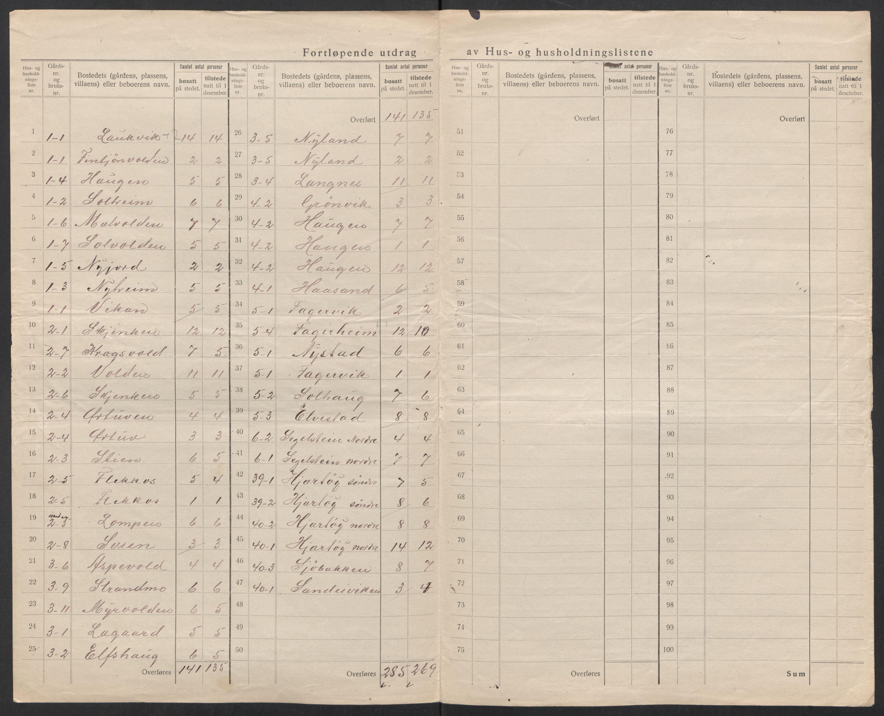 SAT, 1920 census for Nordfold, 1920, p. 8