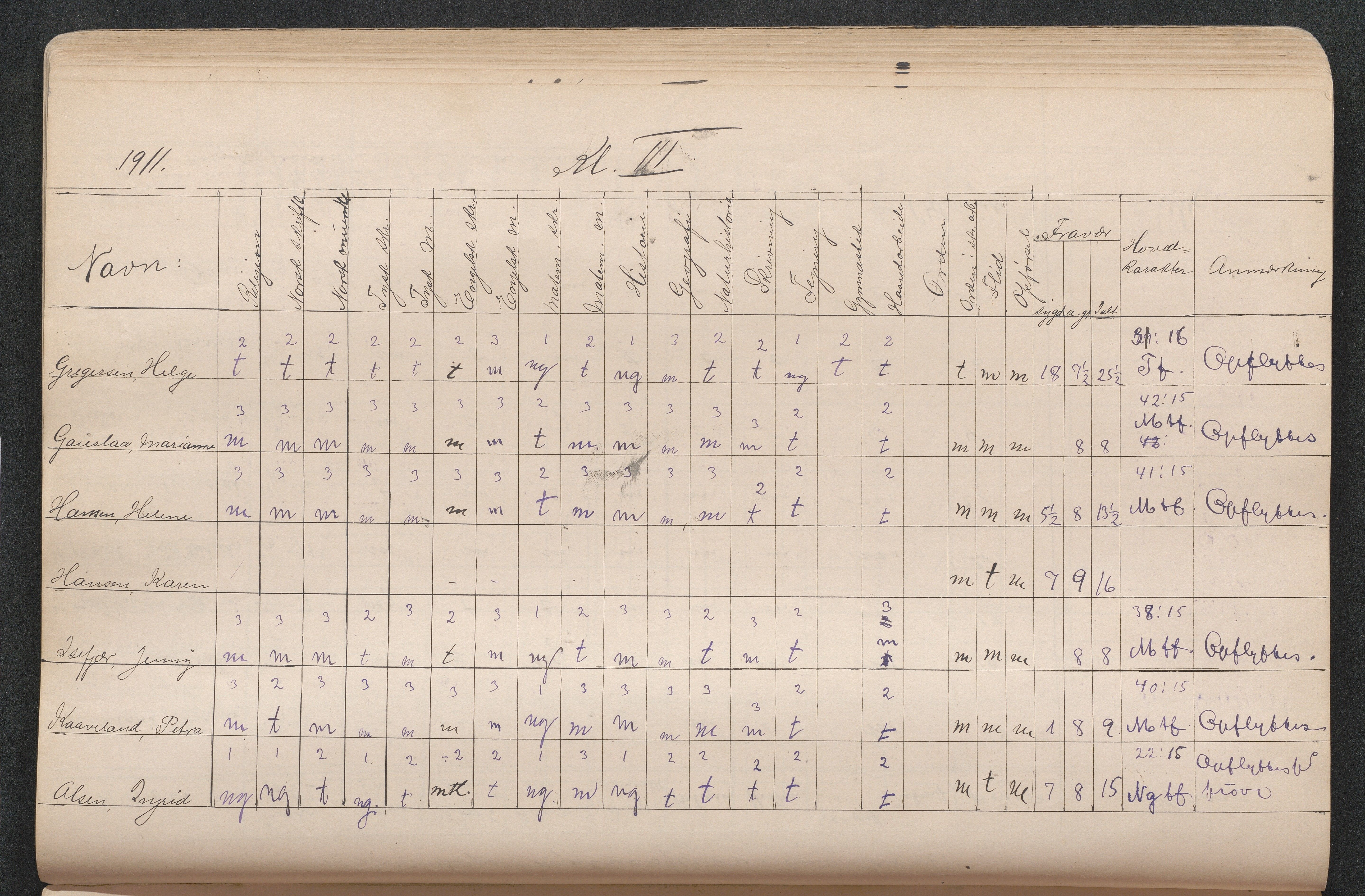 Lillesand kommune, AAMA/KA0926-PK/2/03/L0022: Lillesand Communale Middelskole - Protokoll. Eksamensprotokoll. Opptaksprøver. Årsprøven, 1888-1923