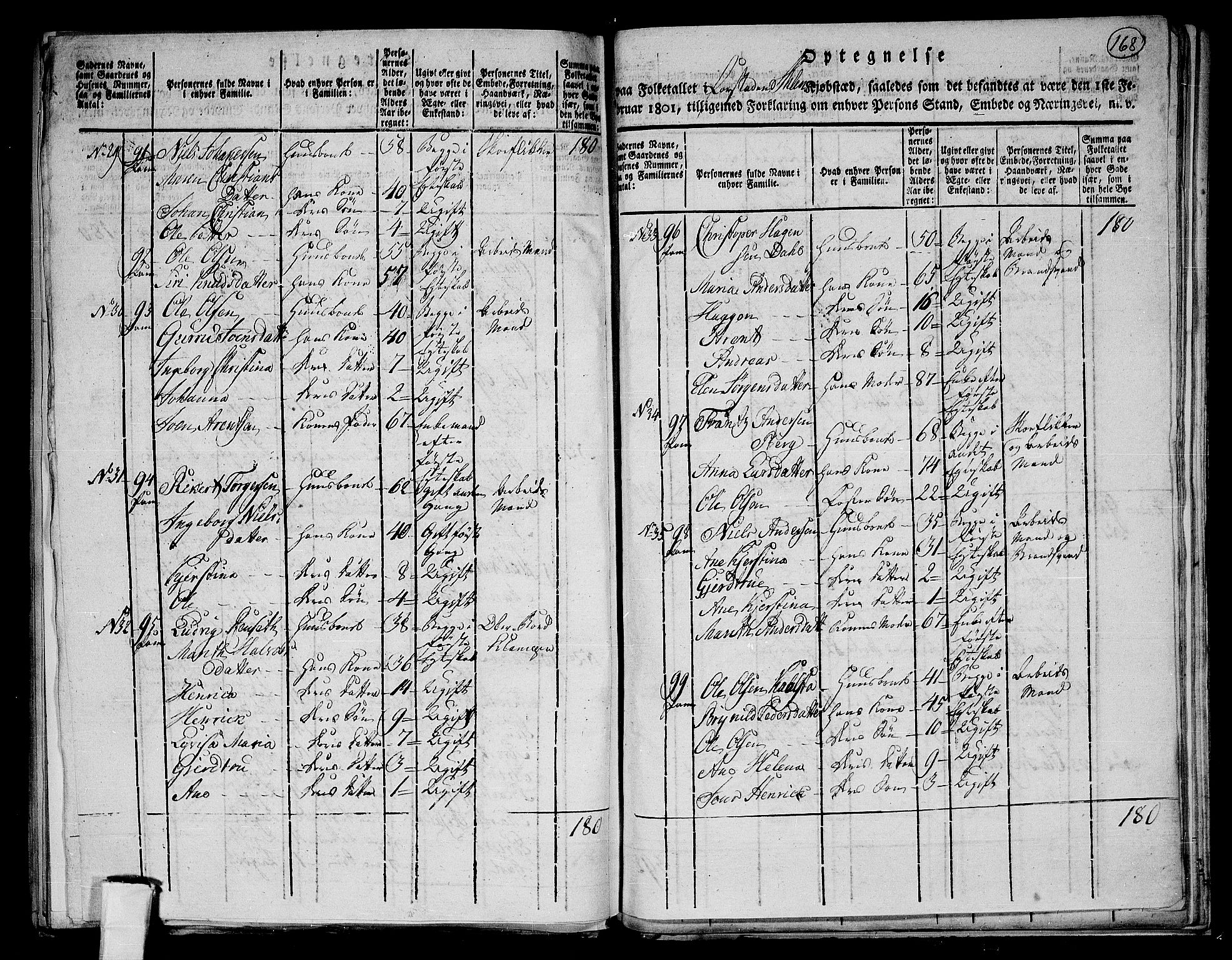 RA, 1801 census for 1601 Trondheim, 1801, p. 167b-168a