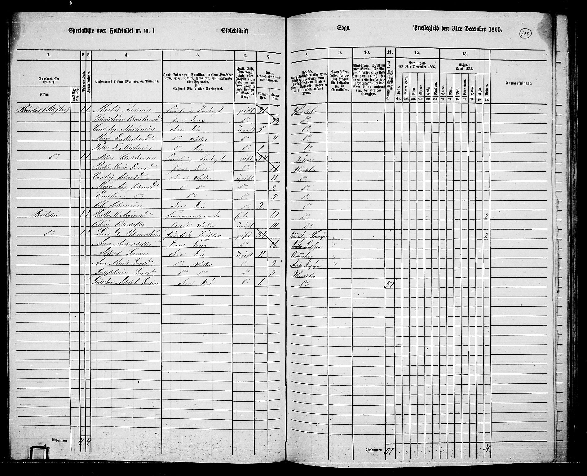 RA, 1865 census for Hurdal, 1865, p. 93