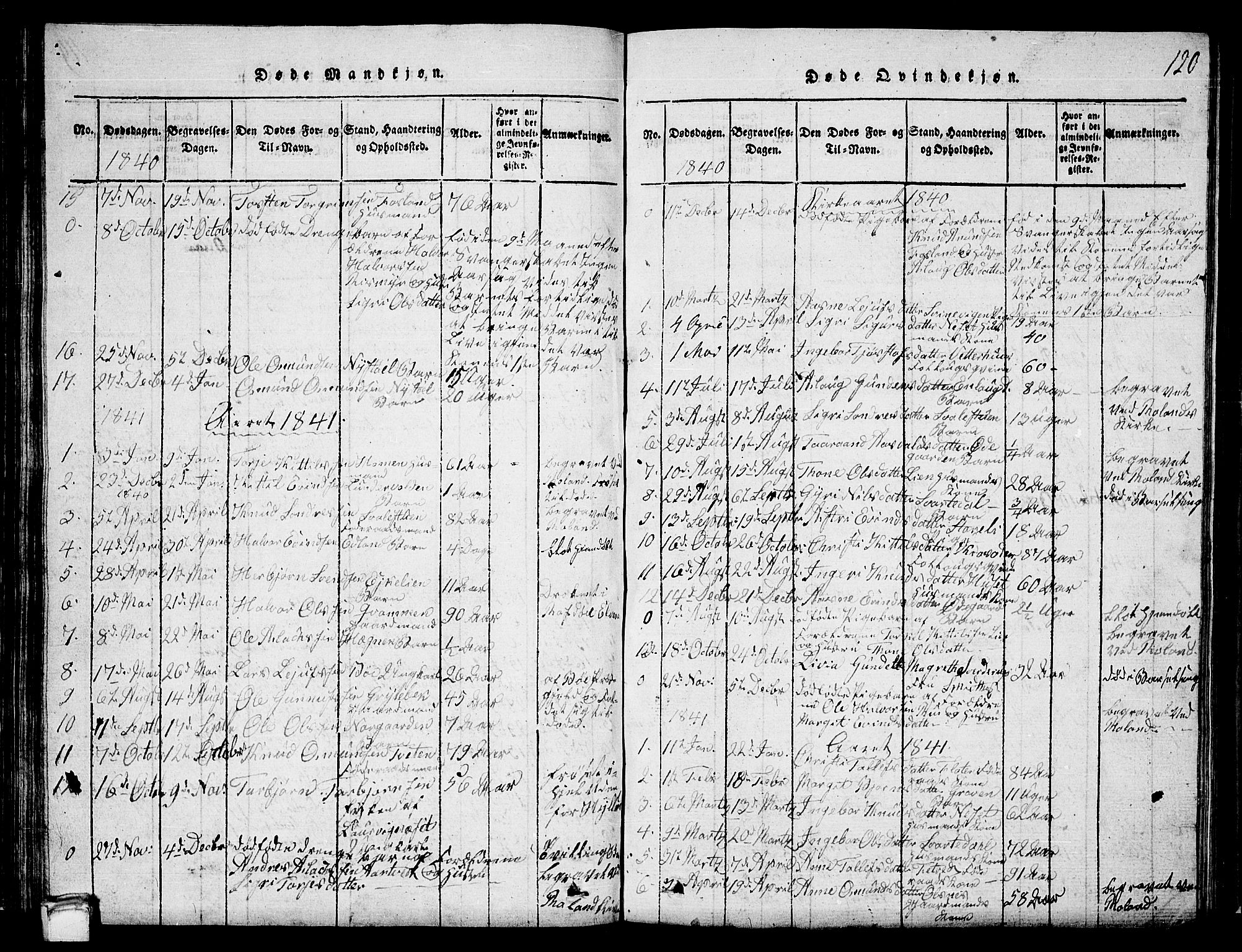 Vinje kirkebøker, SAKO/A-312/G/Ga/L0001: Parish register (copy) no. I 1, 1814-1843, p. 120