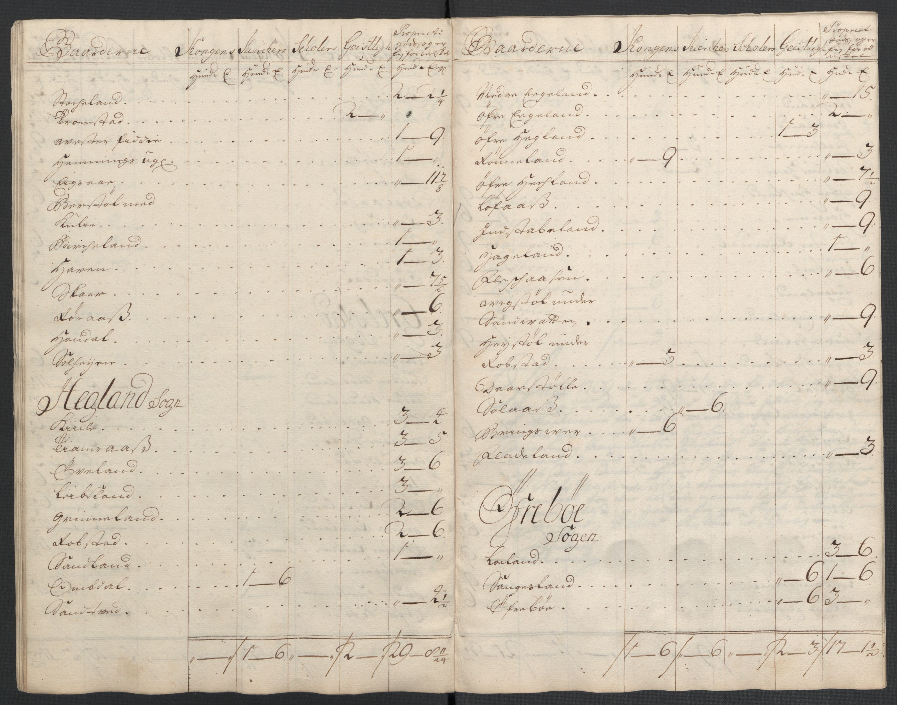 Rentekammeret inntil 1814, Reviderte regnskaper, Fogderegnskap, RA/EA-4092/R43/L2552: Fogderegnskap Lista og Mandal, 1705-1709, p. 183