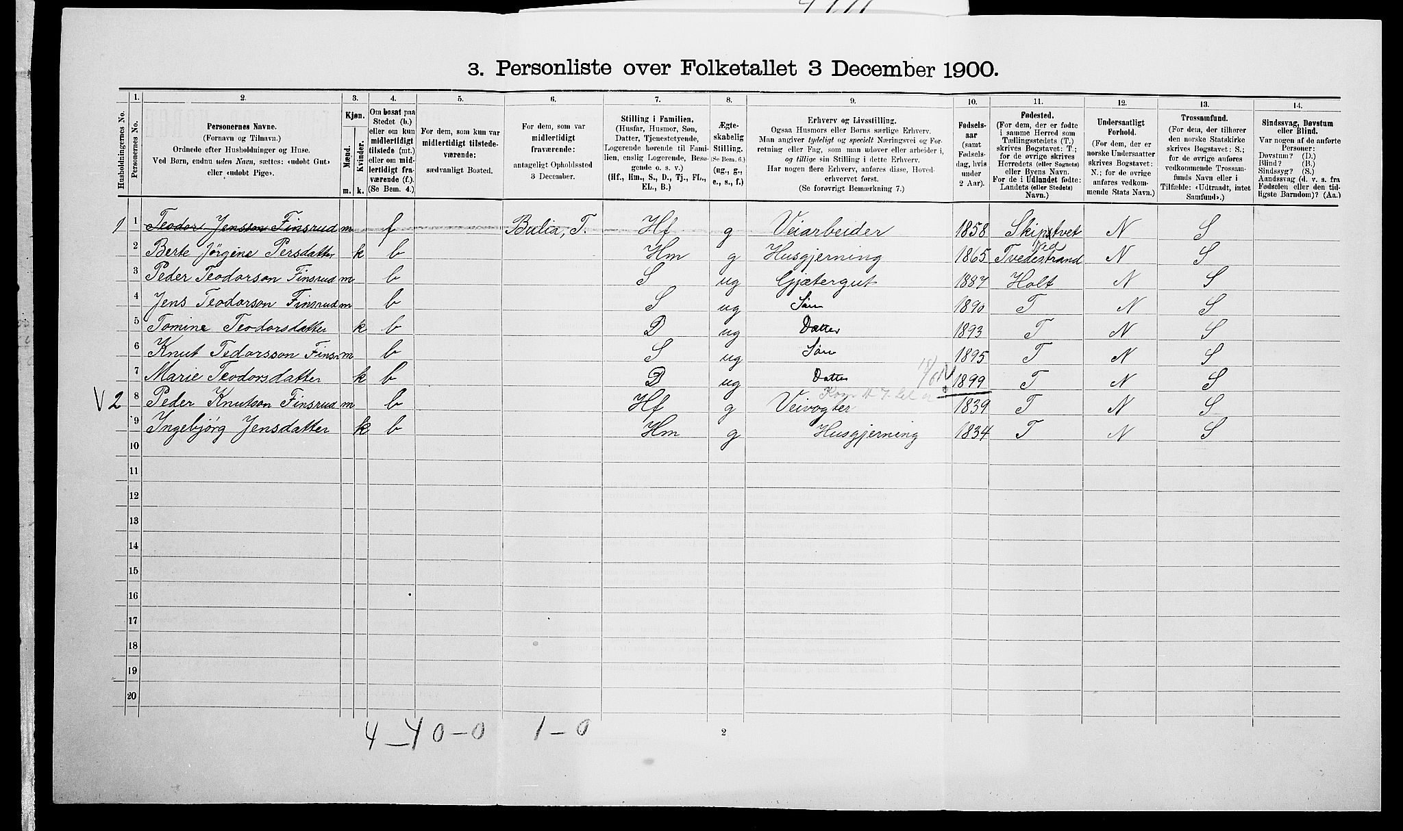 SAK, 1900 census for Vegårshei, 1900, p. 204