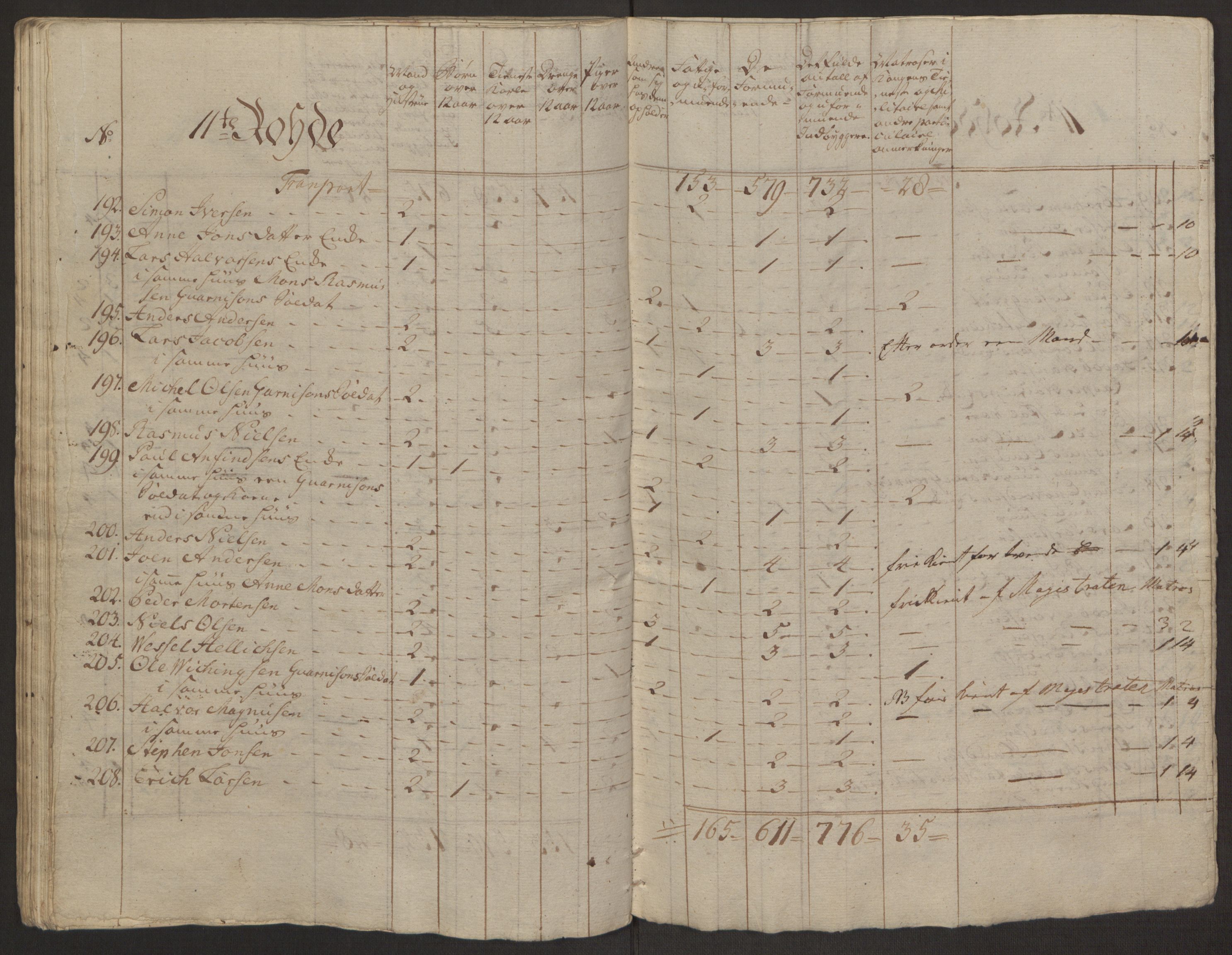 Rentekammeret inntil 1814, Reviderte regnskaper, Byregnskaper, AV/RA-EA-4066/R/Rp/L0365/0001: [P20] Kontribusjonsregnskap / Ekstraskatt, 1762, p. 102