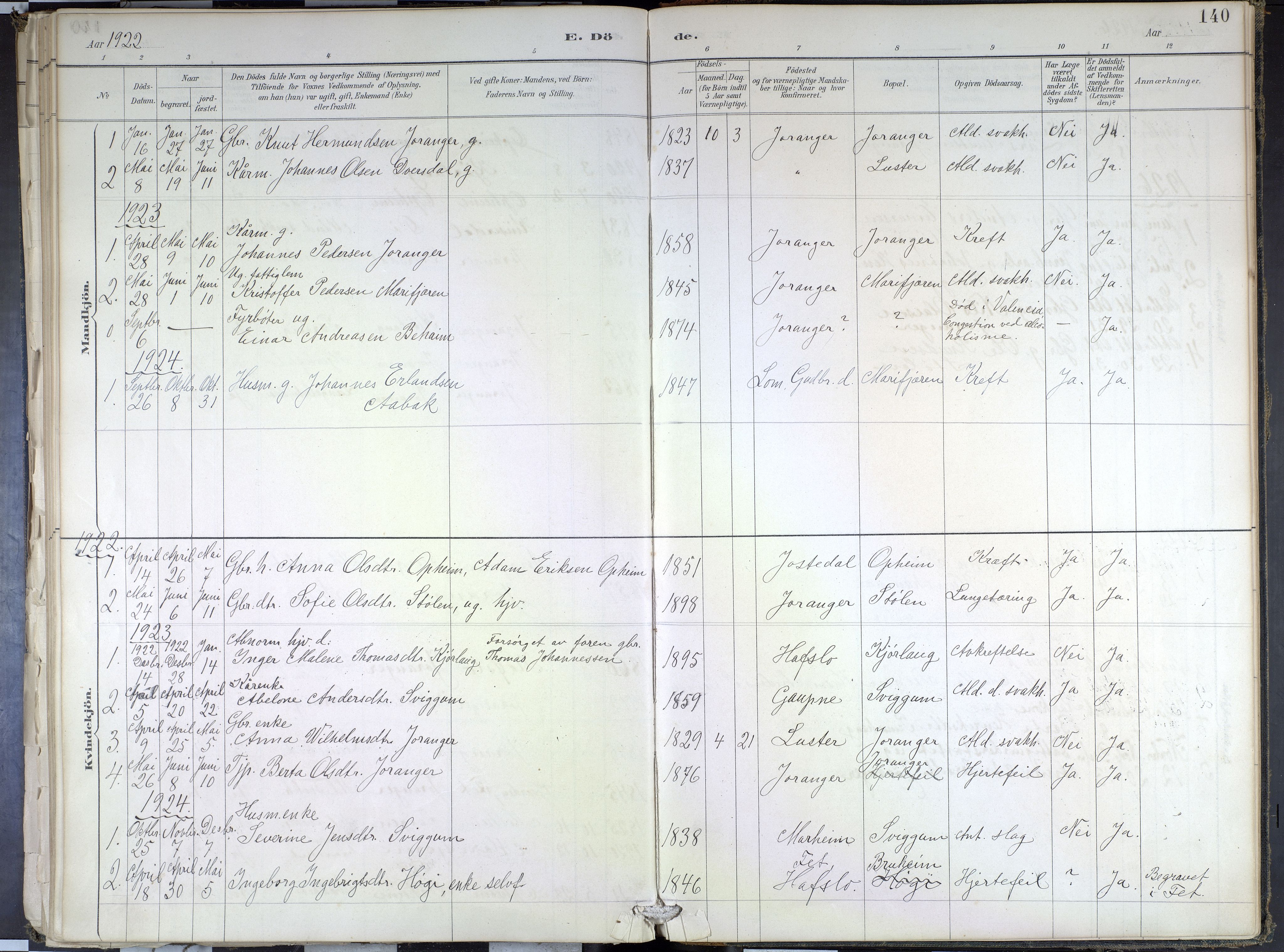Hafslo sokneprestembete, SAB/A-80301/H/Haa/Haae/L0001: Parish register (official) no. E 1, 1886-1934, p. 140