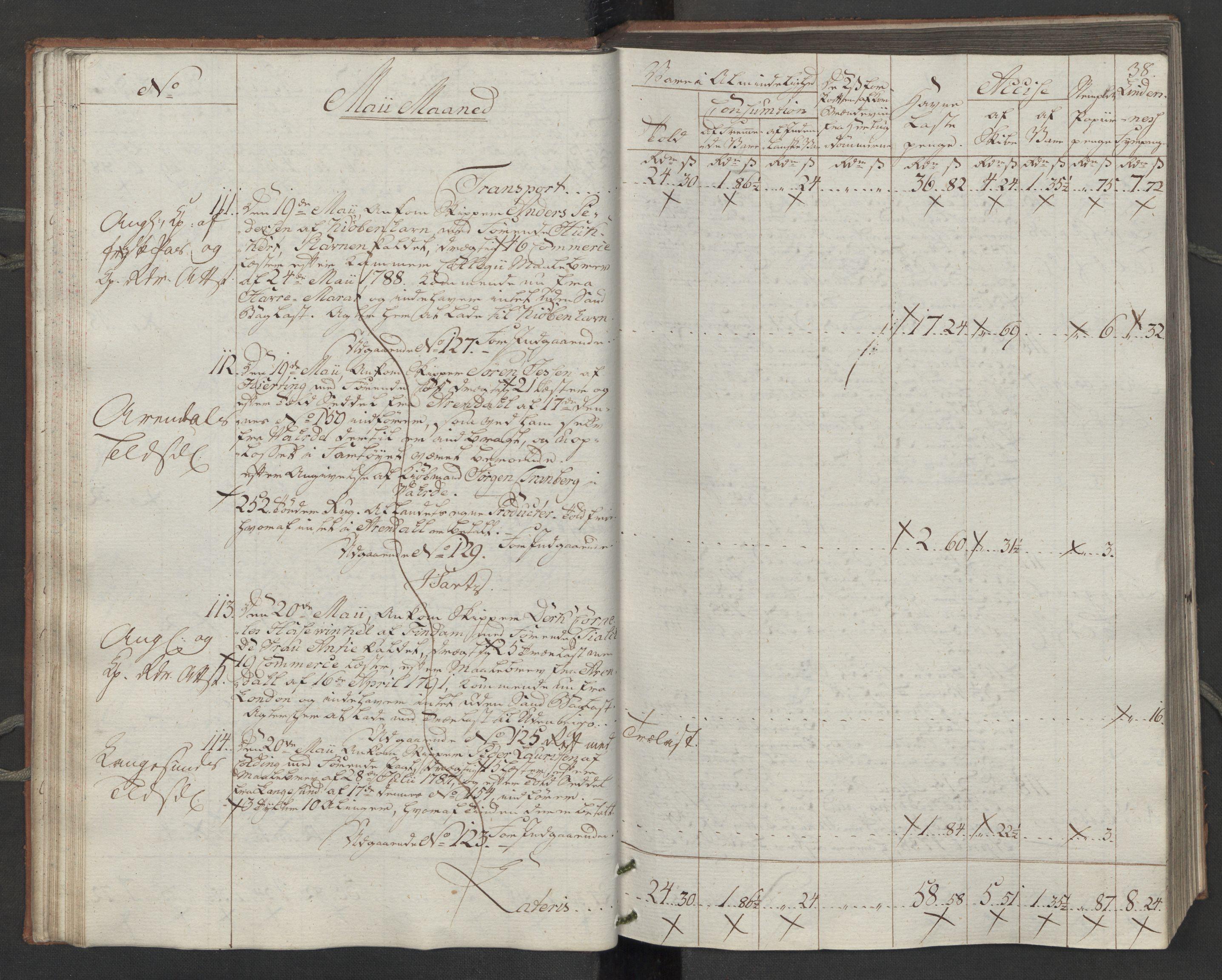 Generaltollkammeret, tollregnskaper, AV/RA-EA-5490/R14/L0116/0001: Tollregnskaper Øster-Risør / Inngående tollbok, 1794, p. 37b-38a