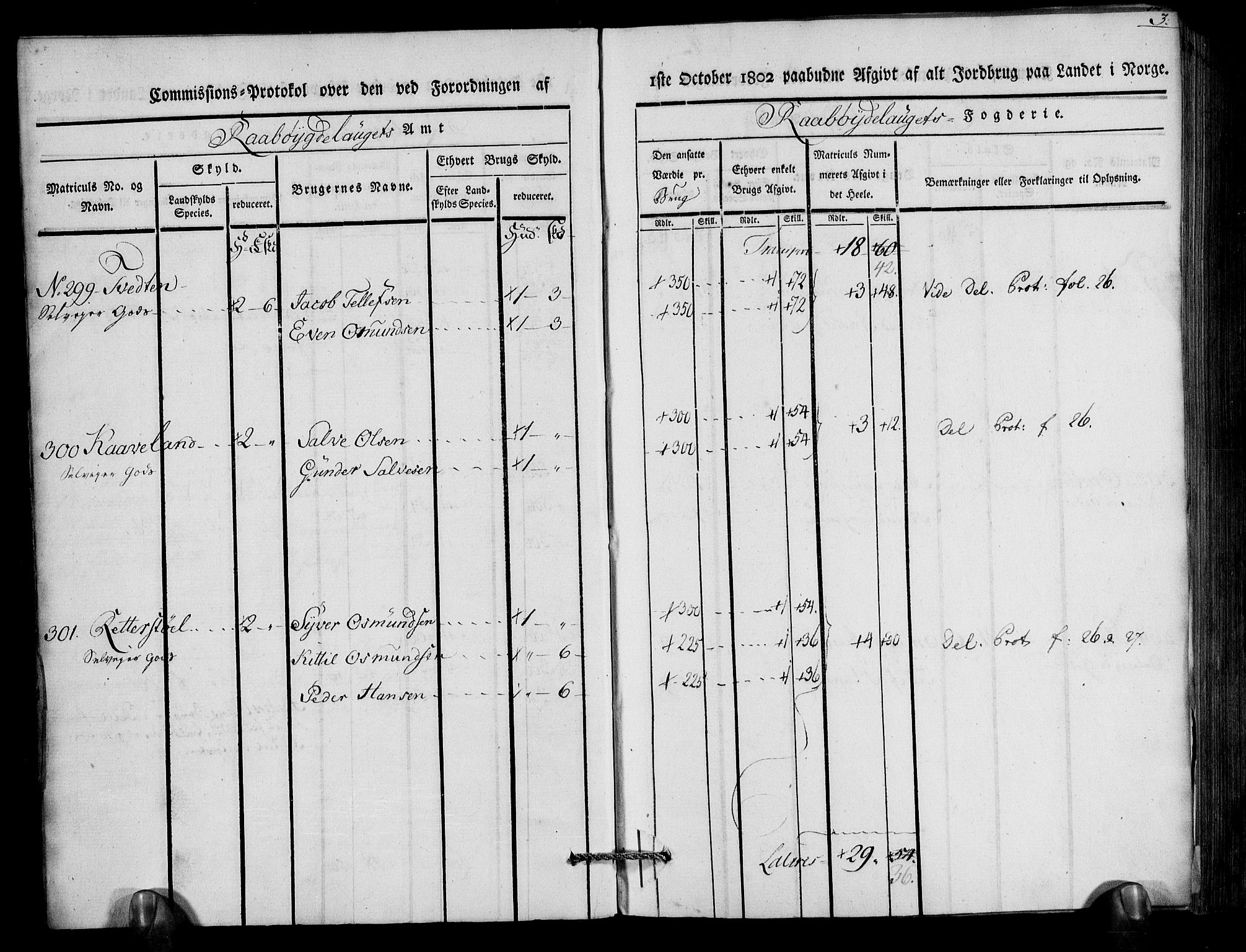 Rentekammeret inntil 1814, Realistisk ordnet avdeling, AV/RA-EA-4070/N/Ne/Nea/L0083: Råbyggelag fogderi. Kommisjonsprotokoll for Østre Råbyggelagets sorenskriveri, 1803, p. 5