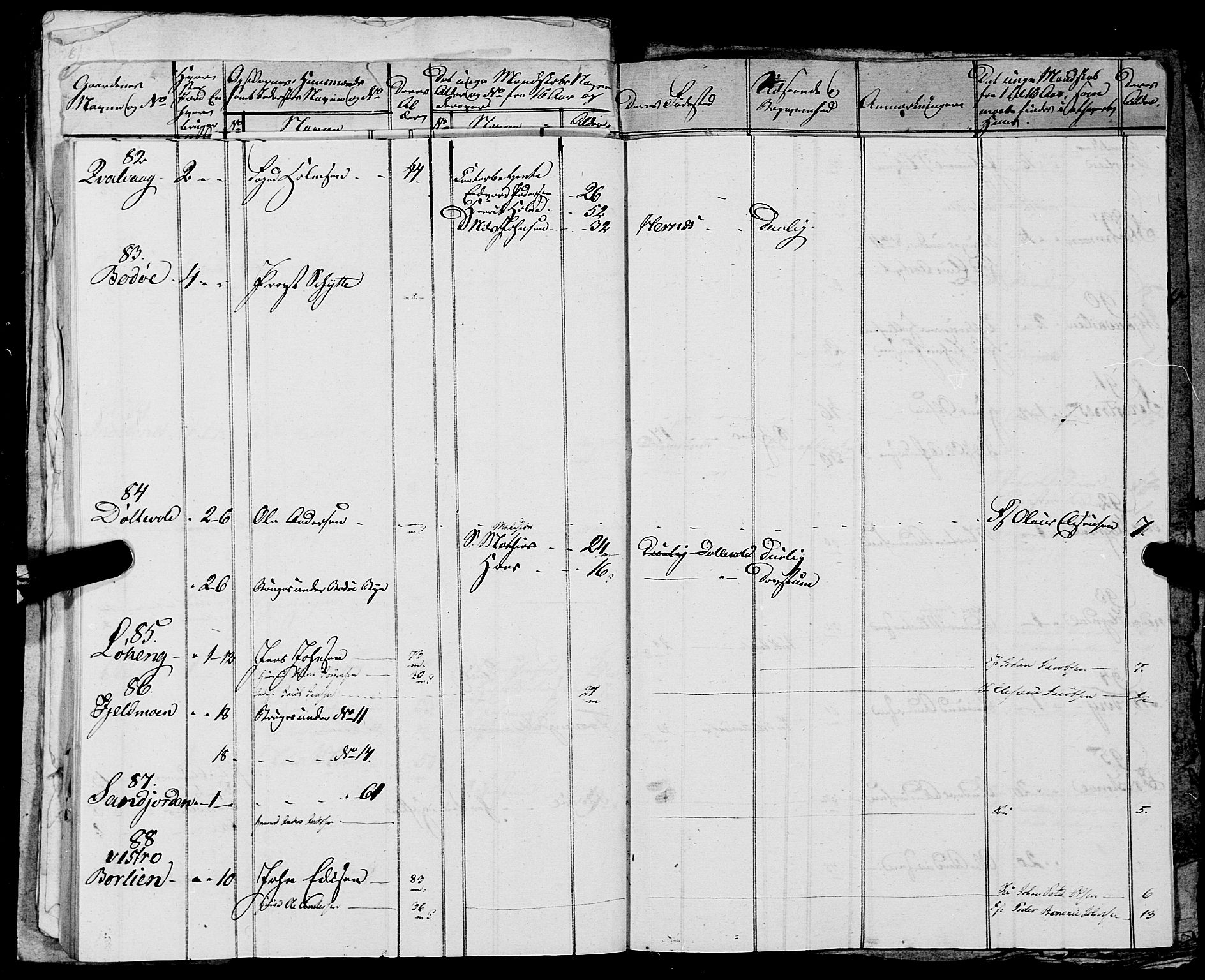 Fylkesmannen i Nordland, AV/SAT-A-0499/1.1/R/Ra/L0018: --, 1809-1836, p. 370