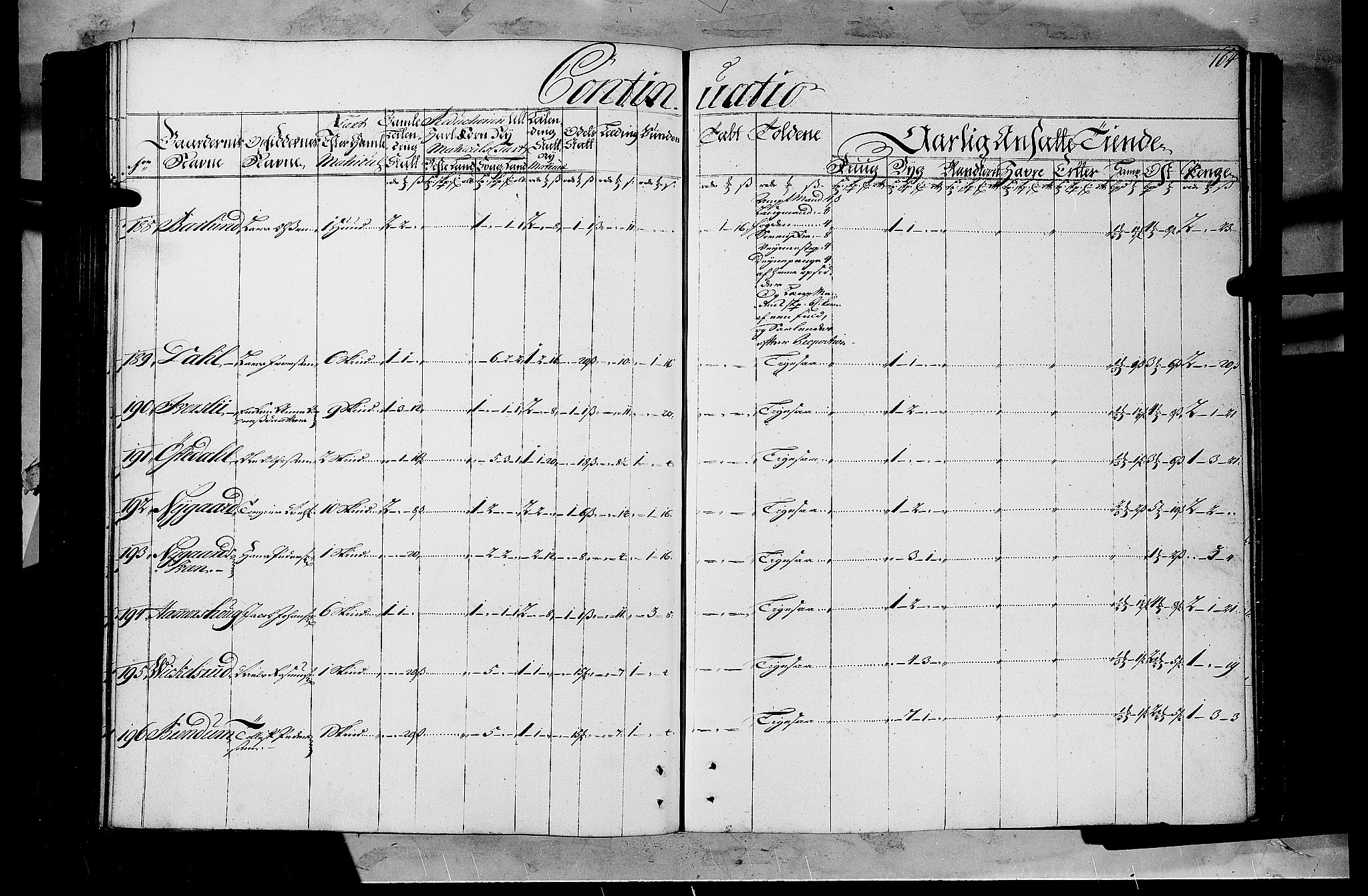 Rentekammeret inntil 1814, Realistisk ordnet avdeling, AV/RA-EA-4070/N/Nb/Nbf/L0108: Gudbrandsdalen matrikkelprotokoll, 1723, p. 163b-164a