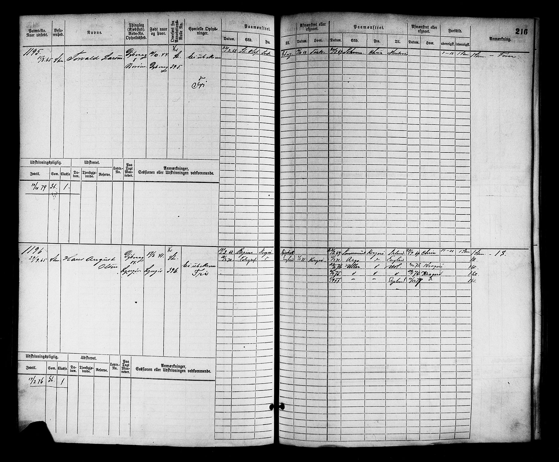 Tvedestrand mønstringskrets, SAK/2031-0011/F/Fb/L0002: Hovedrulle nr 767-1528, R-3, 1868-1900, p. 220