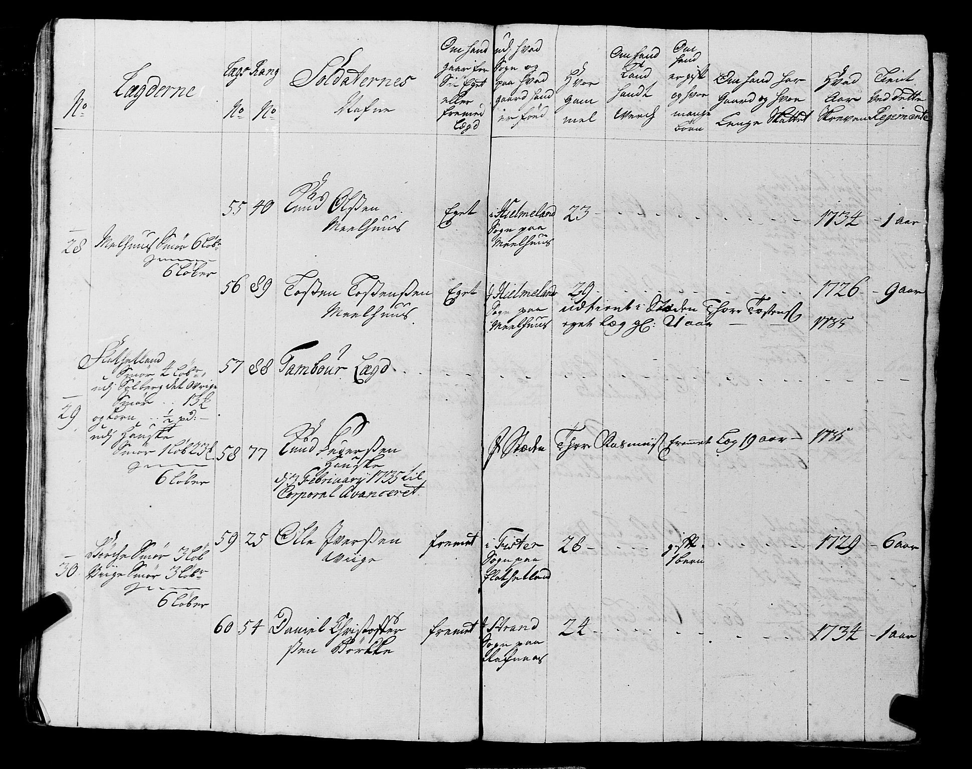 Fylkesmannen i Rogaland, AV/SAST-A-101928/99/3/325/325CA, 1655-1832, p. 3126