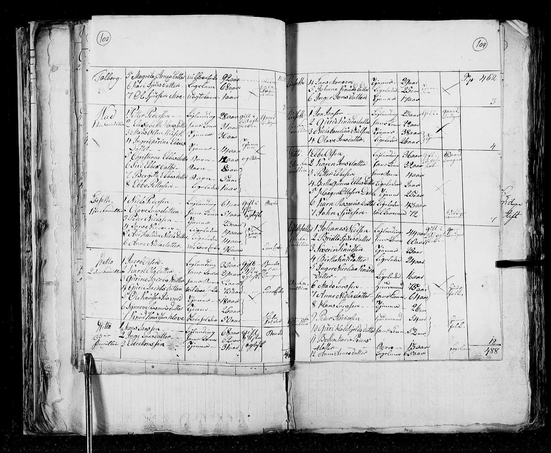 RA, Census 1825, vol. 15: Romsdal amt, 1825, p. 108-109