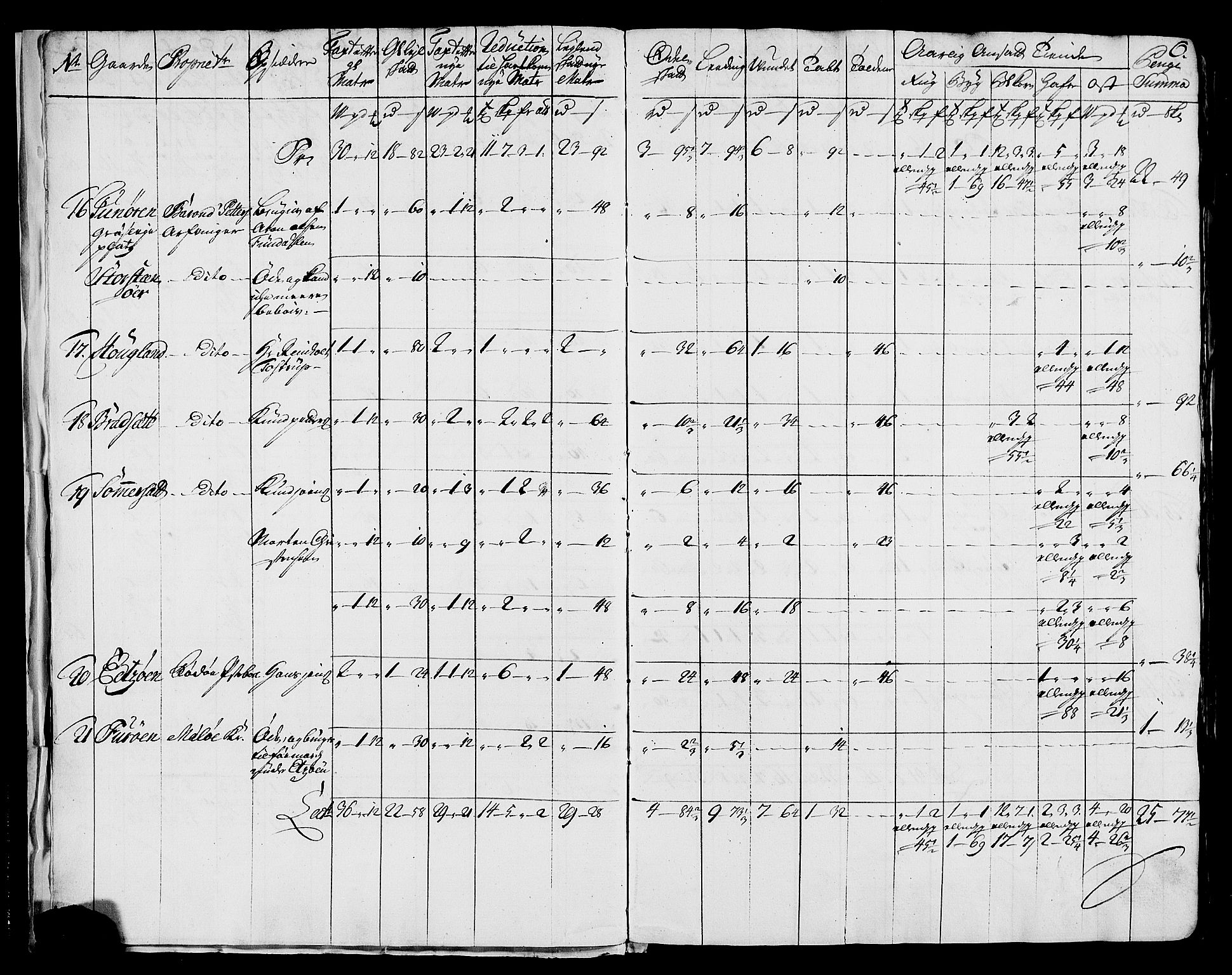 Rentekammeret inntil 1814, Realistisk ordnet avdeling, AV/RA-EA-4070/N/Nb/Nbf/L0171: Helgeland matrikkelprotokoll, 1723, p. 8