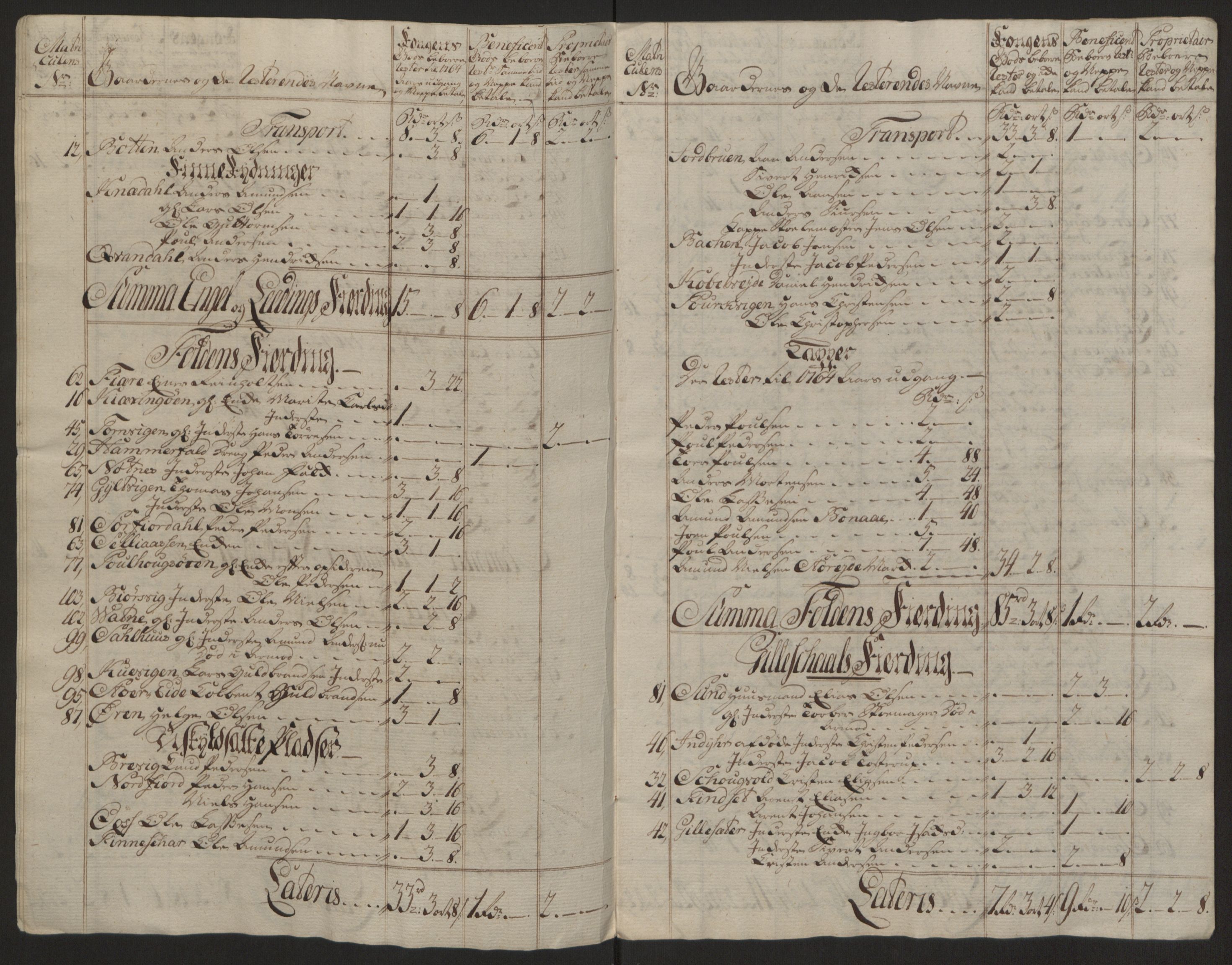 Rentekammeret inntil 1814, Reviderte regnskaper, Fogderegnskap, AV/RA-EA-4092/R66/L4670: Ekstraskatten Salten, 1762-1764, p. 409