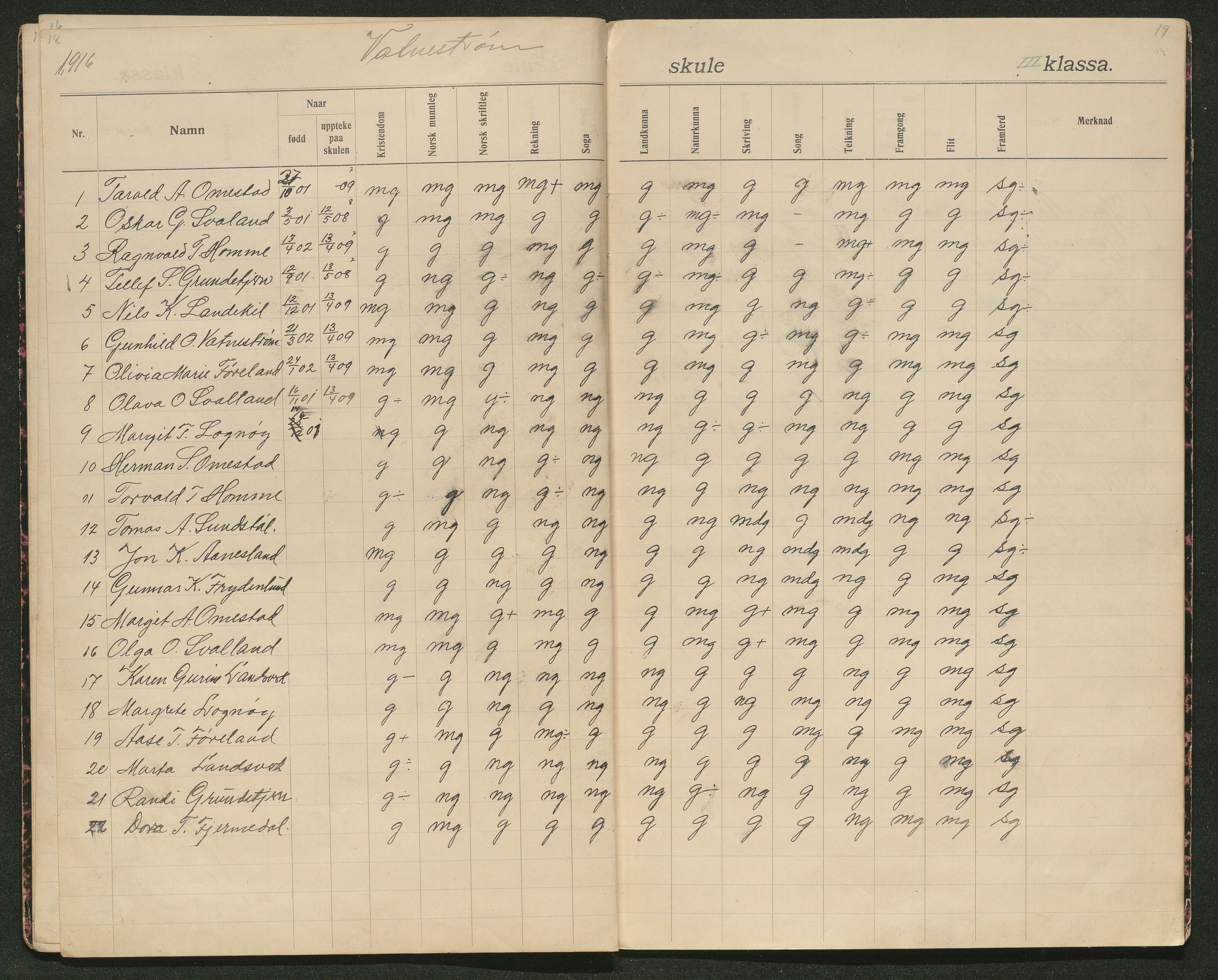 Iveland kommune, De enkelte kretsene/Skolene, AAKS/KA0935-550/A_5/L0002: Karakterprotokoll Vatnstraum krets, 1907-1922, p. 18-19