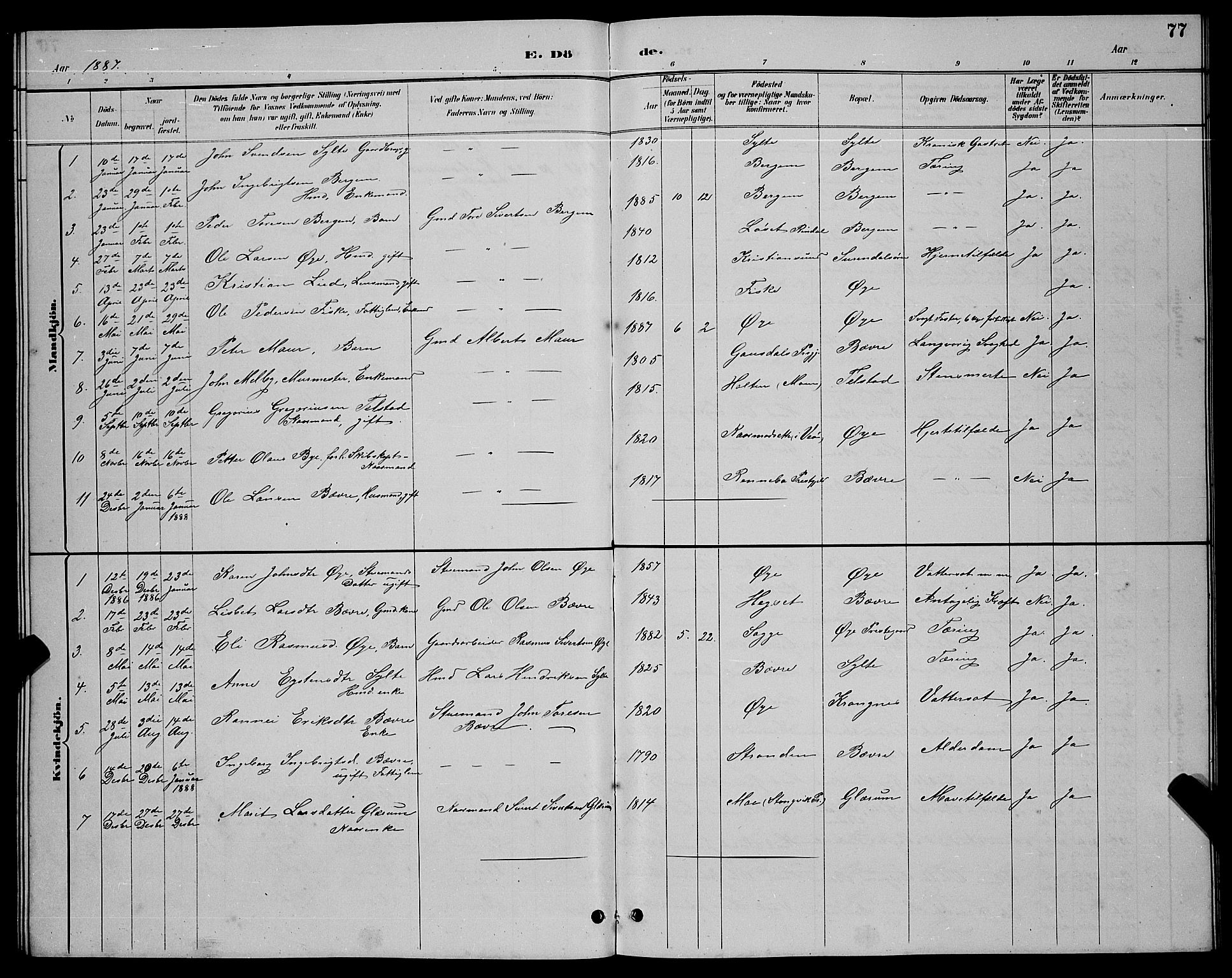 Ministerialprotokoller, klokkerbøker og fødselsregistre - Møre og Romsdal, AV/SAT-A-1454/595/L1052: Parish register (copy) no. 595C04, 1885-1900, p. 77