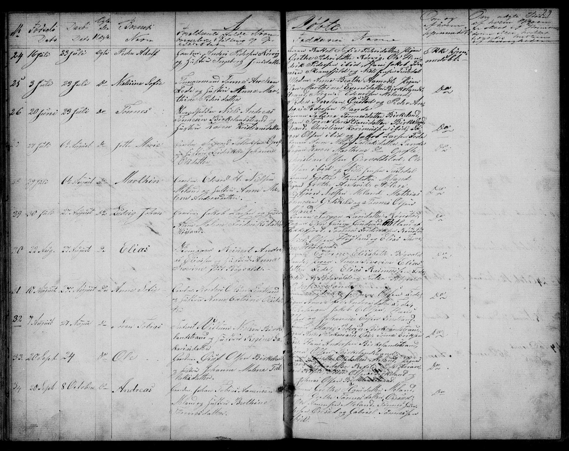 Kvinesdal sokneprestkontor, AV/SAK-1111-0026/F/Fb/Fba/L0003: Parish register (copy) no. B 3, 1858-1893, p. 29