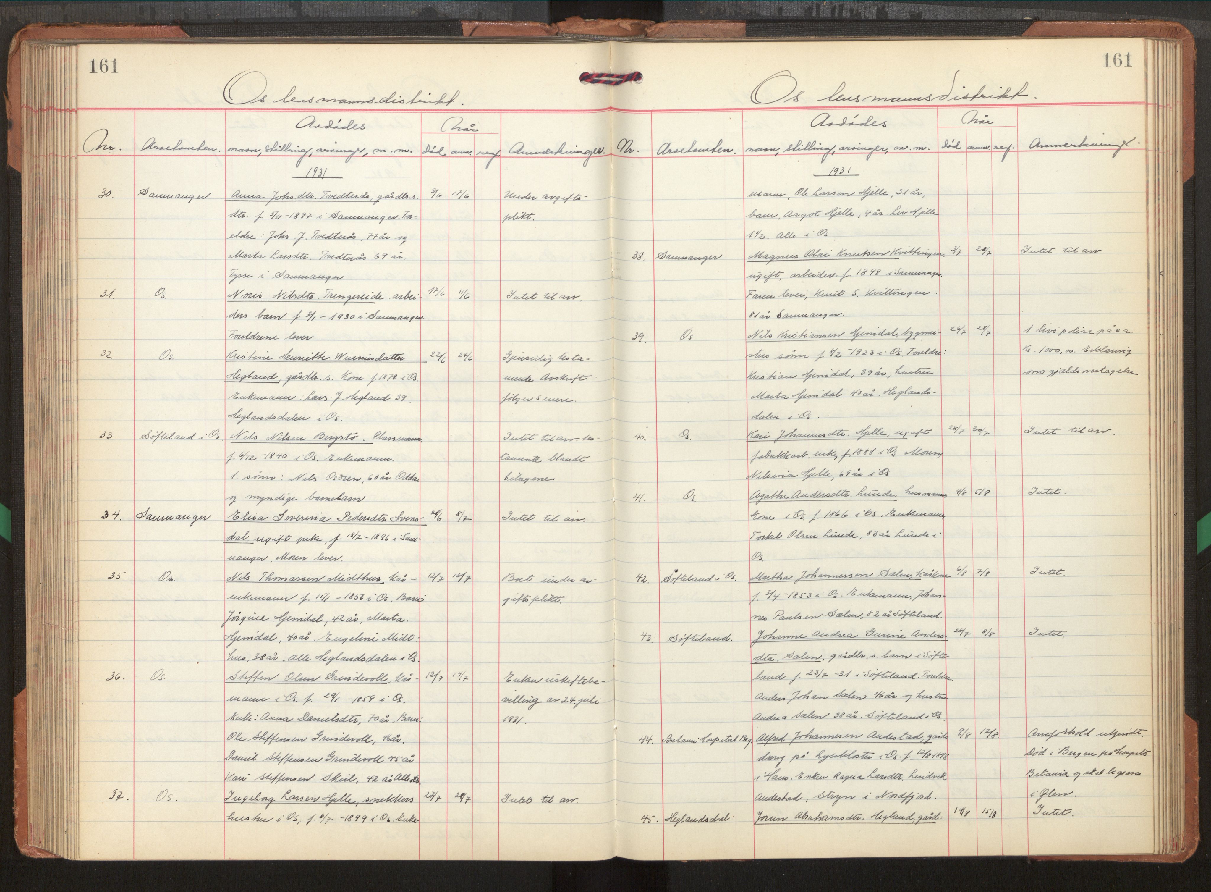 Midhordland sorenskriveri, AV/SAB-A-3001/1/H/Hk/Hka/L0009: Dødsfallsprotokollar , 1928-1934, p. 161