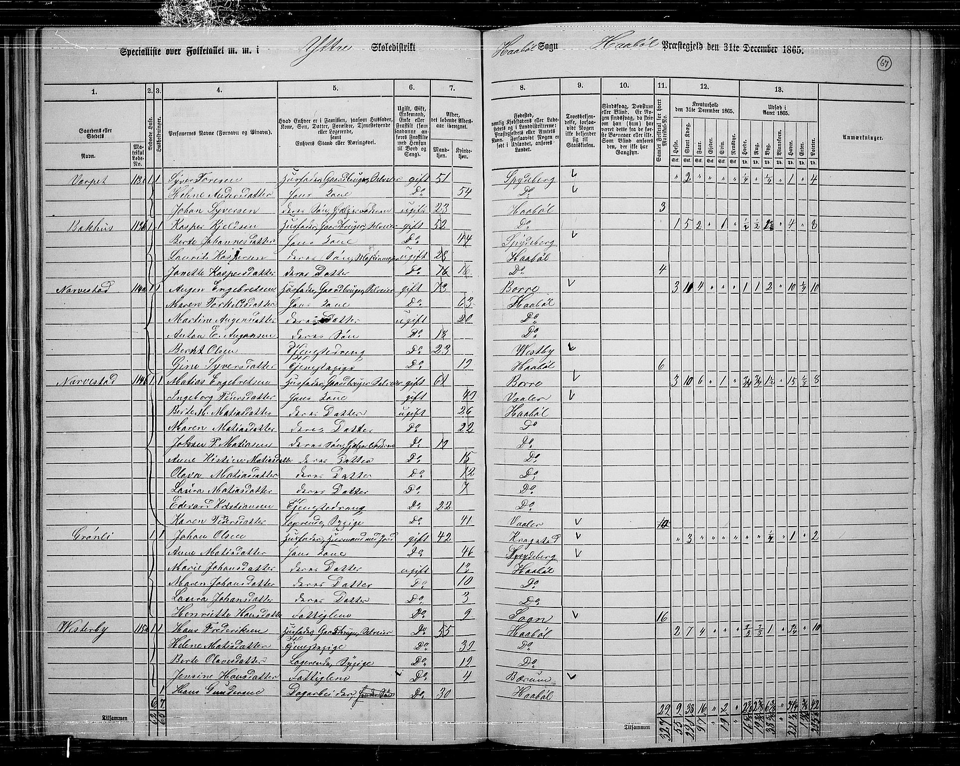 RA, 1865 census for Hobøl, 1865, p. 58