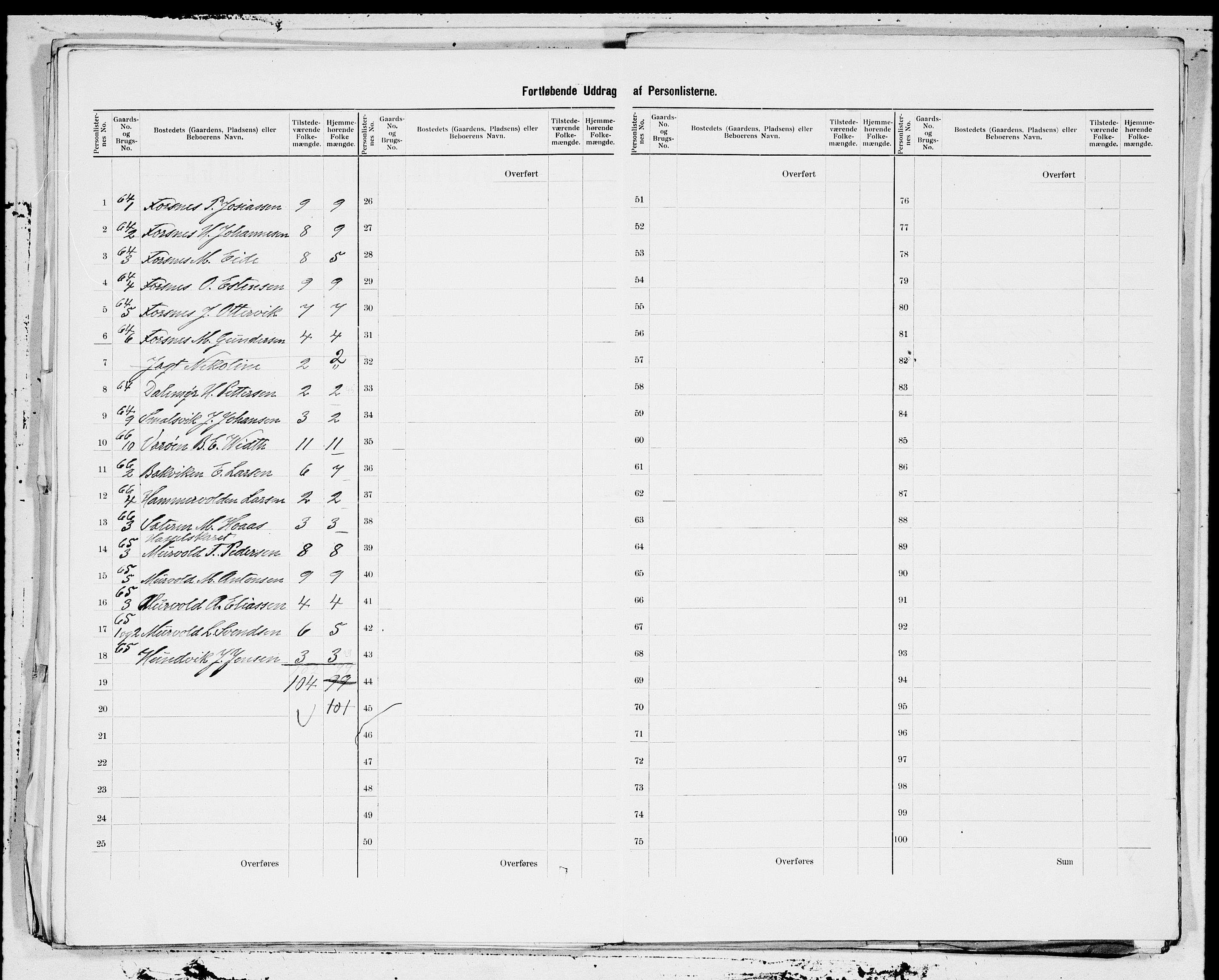 SAT, 1900 census for Hitra, 1900, p. 23