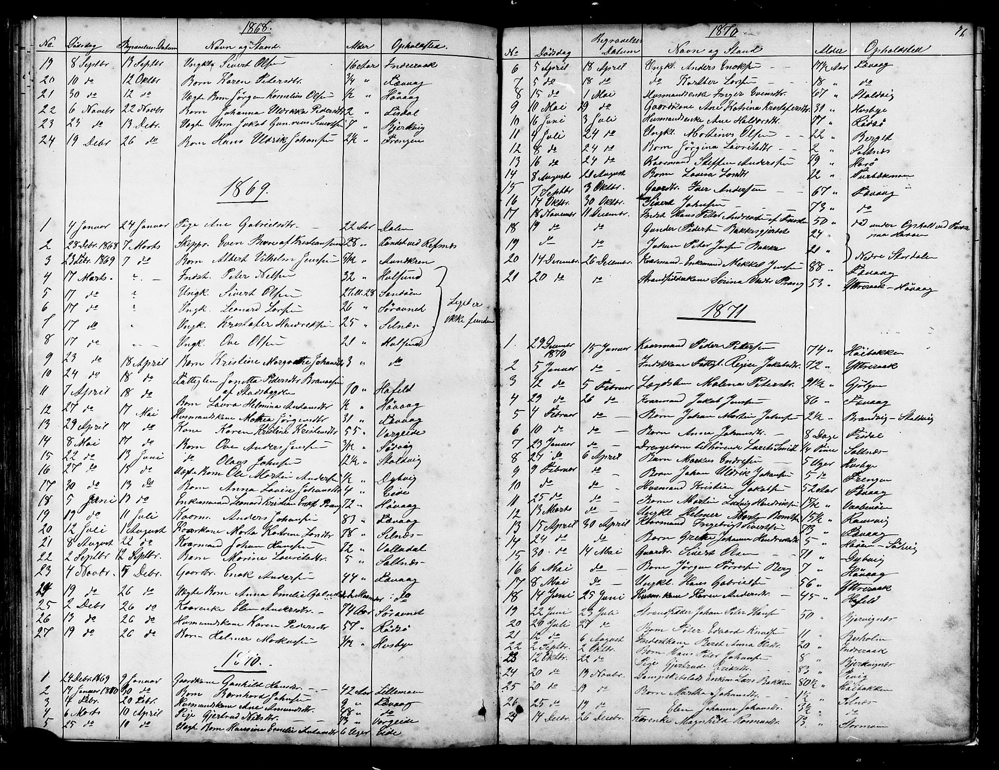 Ministerialprotokoller, klokkerbøker og fødselsregistre - Sør-Trøndelag, SAT/A-1456/653/L0657: Parish register (copy) no. 653C01, 1866-1893, p. 76