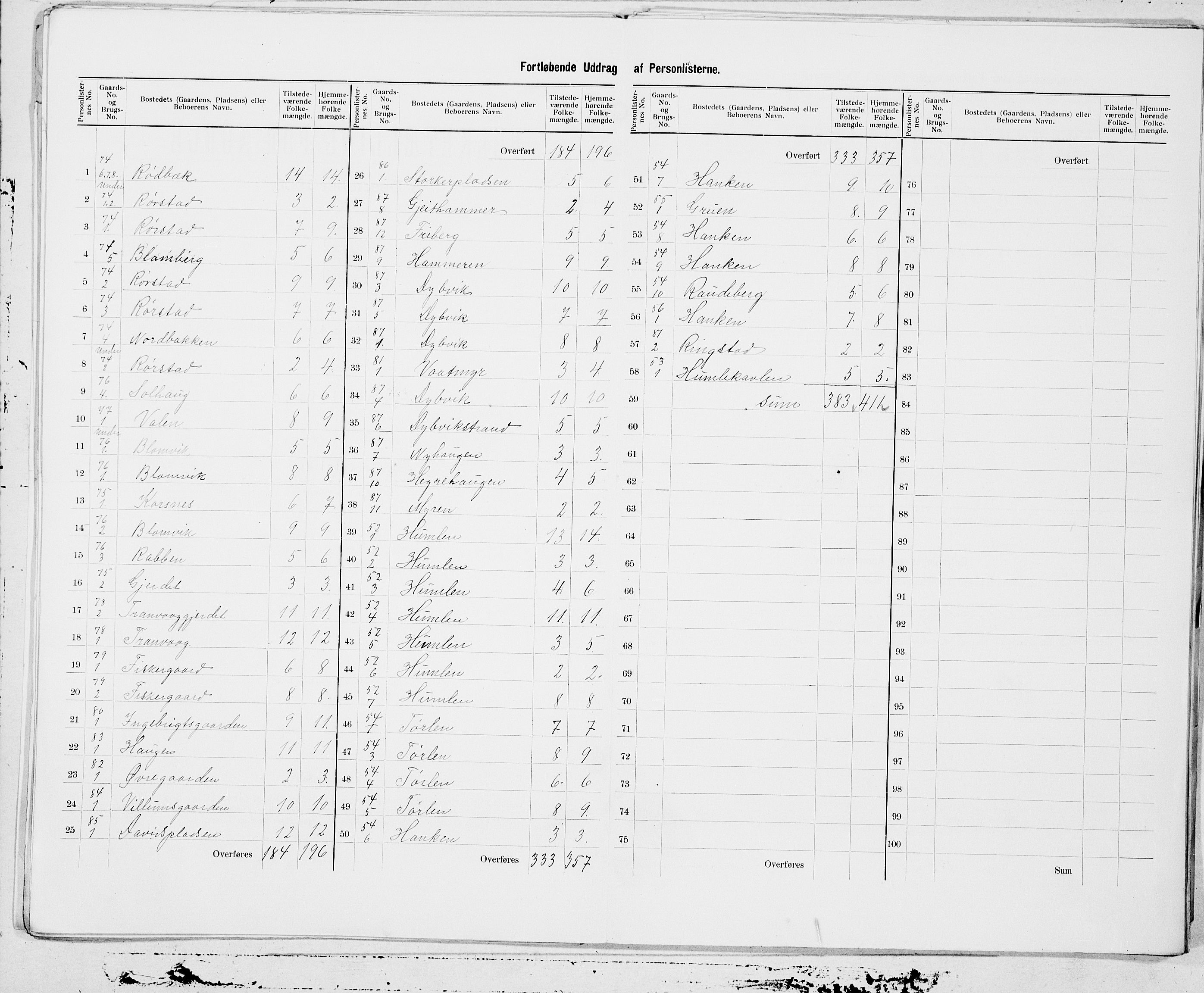 SAT, 1900 census for Borgund, 1900, p. 17