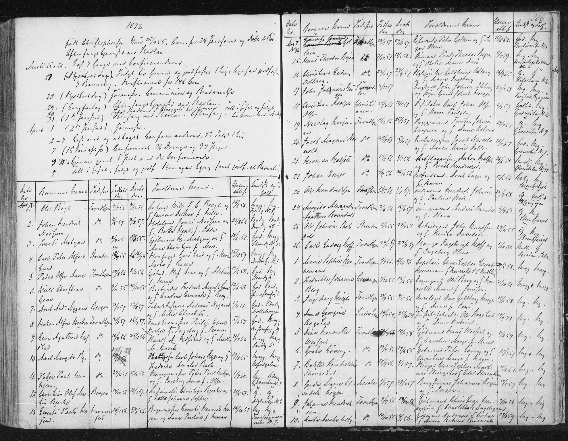 Ministerialprotokoller, klokkerbøker og fødselsregistre - Sør-Trøndelag, SAT/A-1456/602/L0127: Curate's parish register no. 602B01, 1821-1875, p. 266
