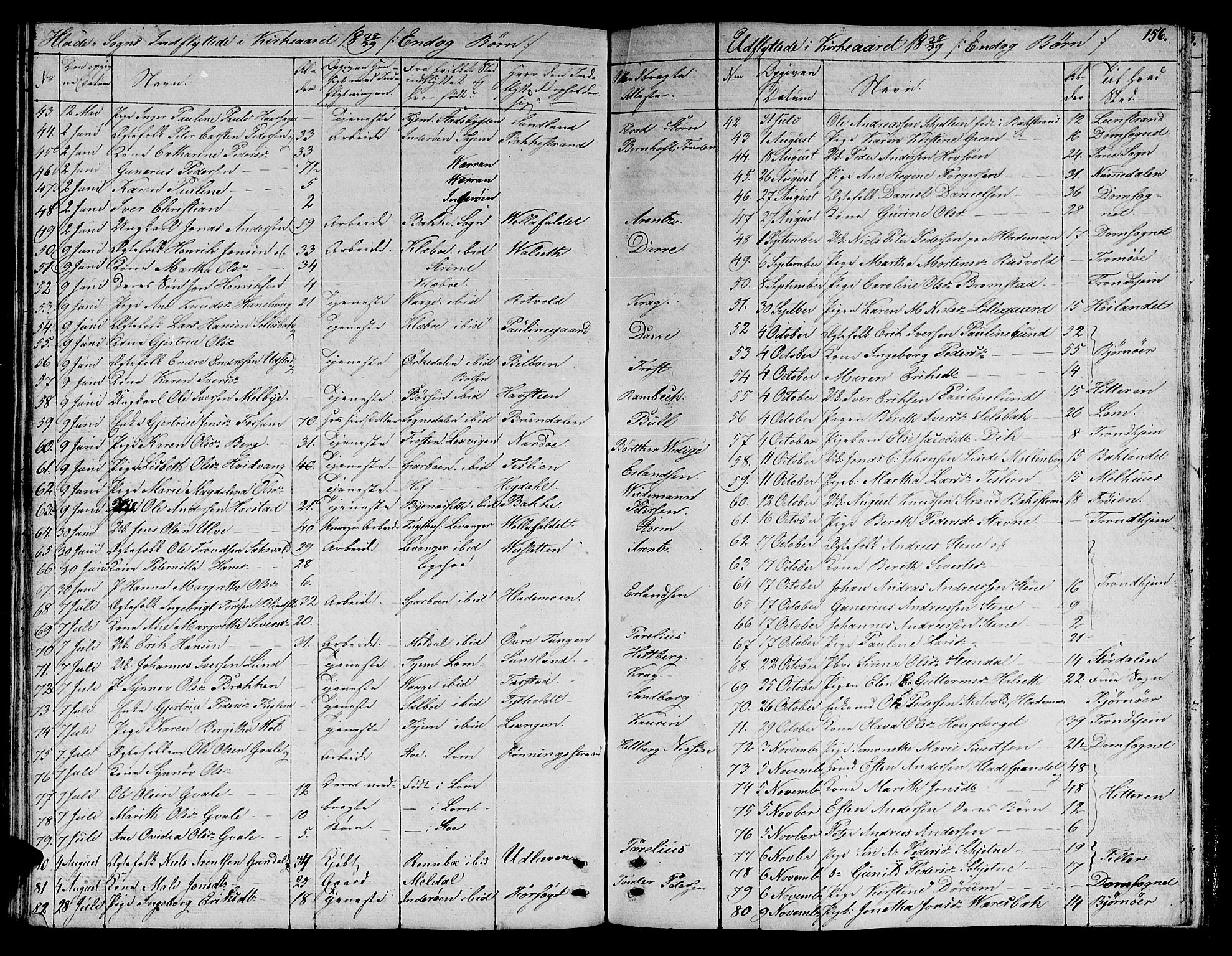 Ministerialprotokoller, klokkerbøker og fødselsregistre - Sør-Trøndelag, SAT/A-1456/606/L0308: Parish register (copy) no. 606C04, 1829-1840, p. 156
