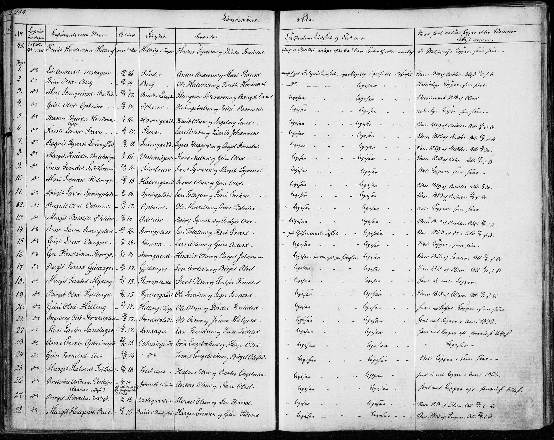 Ål kirkebøker, SAKO/A-249/F/Fa/L0005: Parish register (official) no. I 5, 1825-1848, p. 214