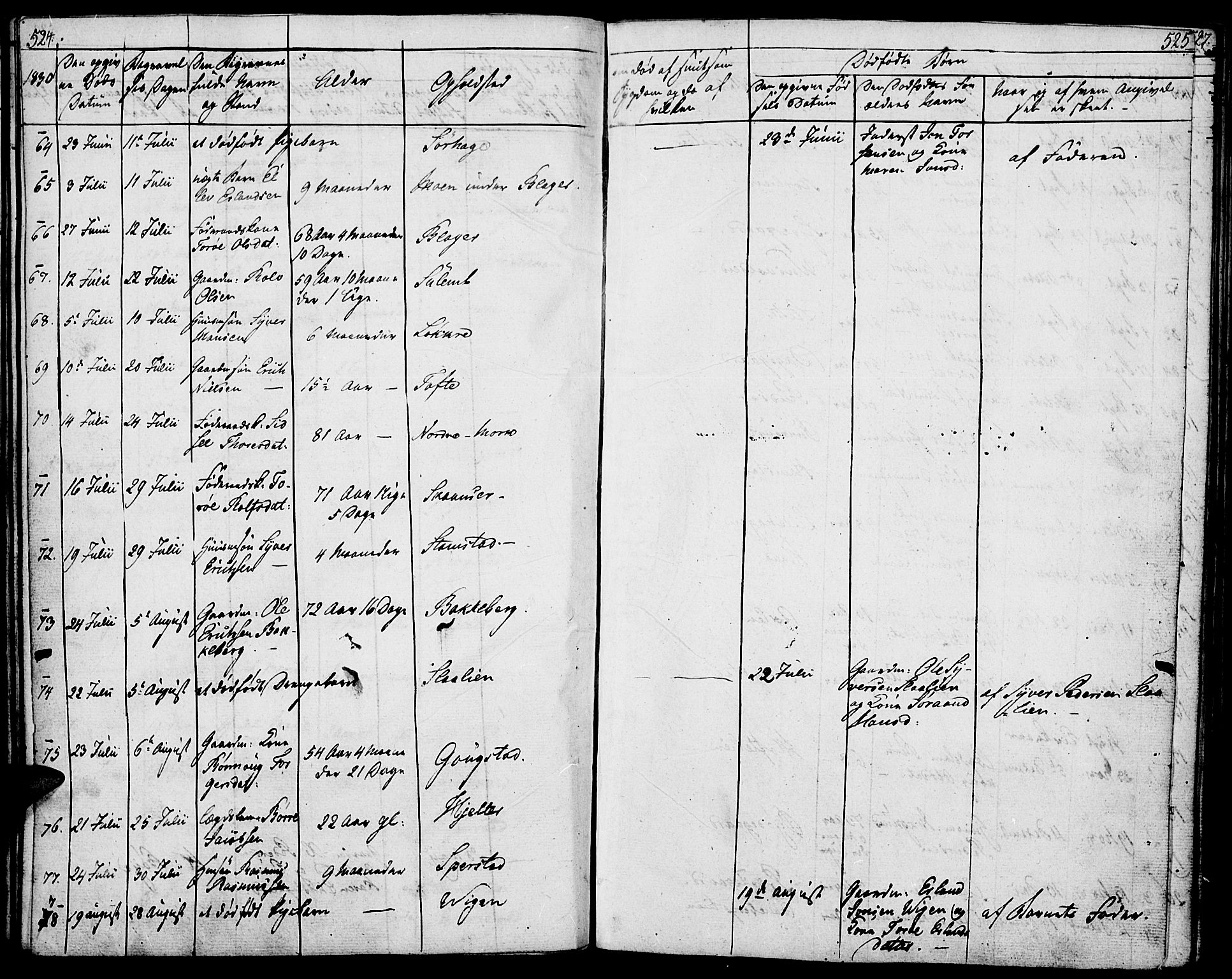 Lom prestekontor, SAH/PREST-070/K/L0005: Parish register (official) no. 5, 1825-1837, p. 524-525