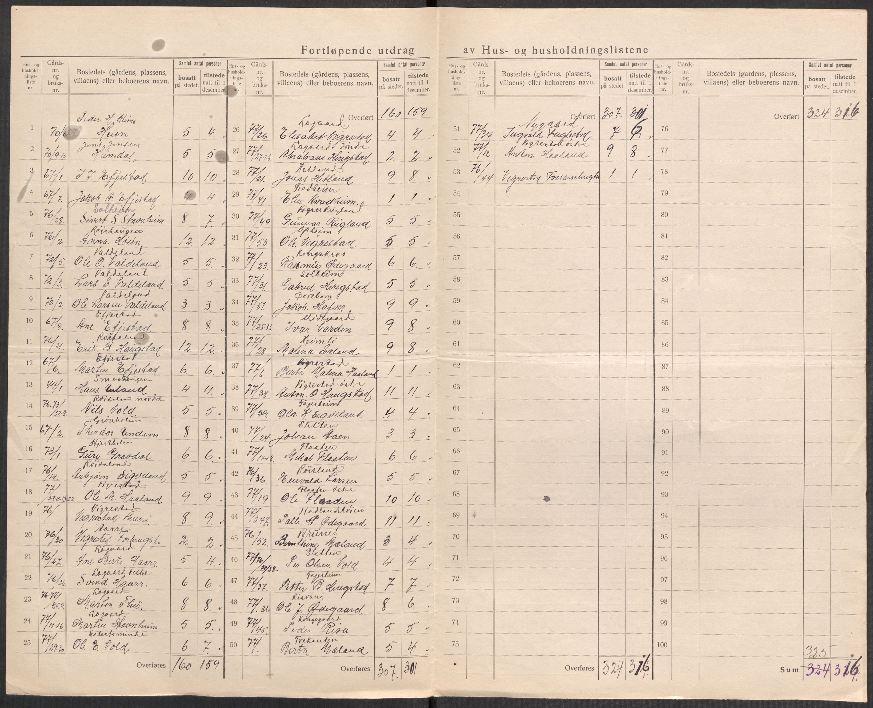 SAST, 1920 census for Varhaug, 1920, p. 20