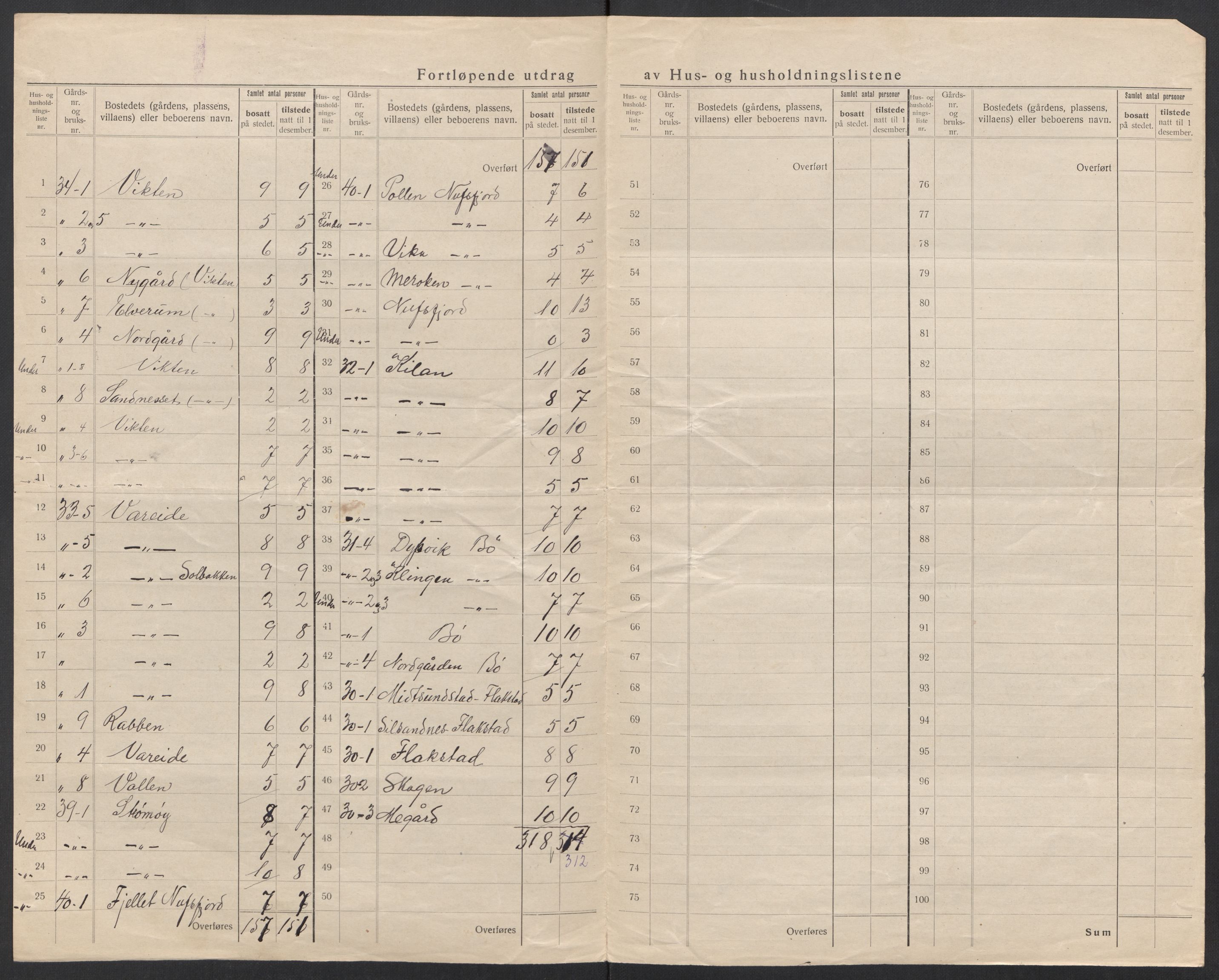 SAT, 1920 census for Flakstad, 1920, p. 18