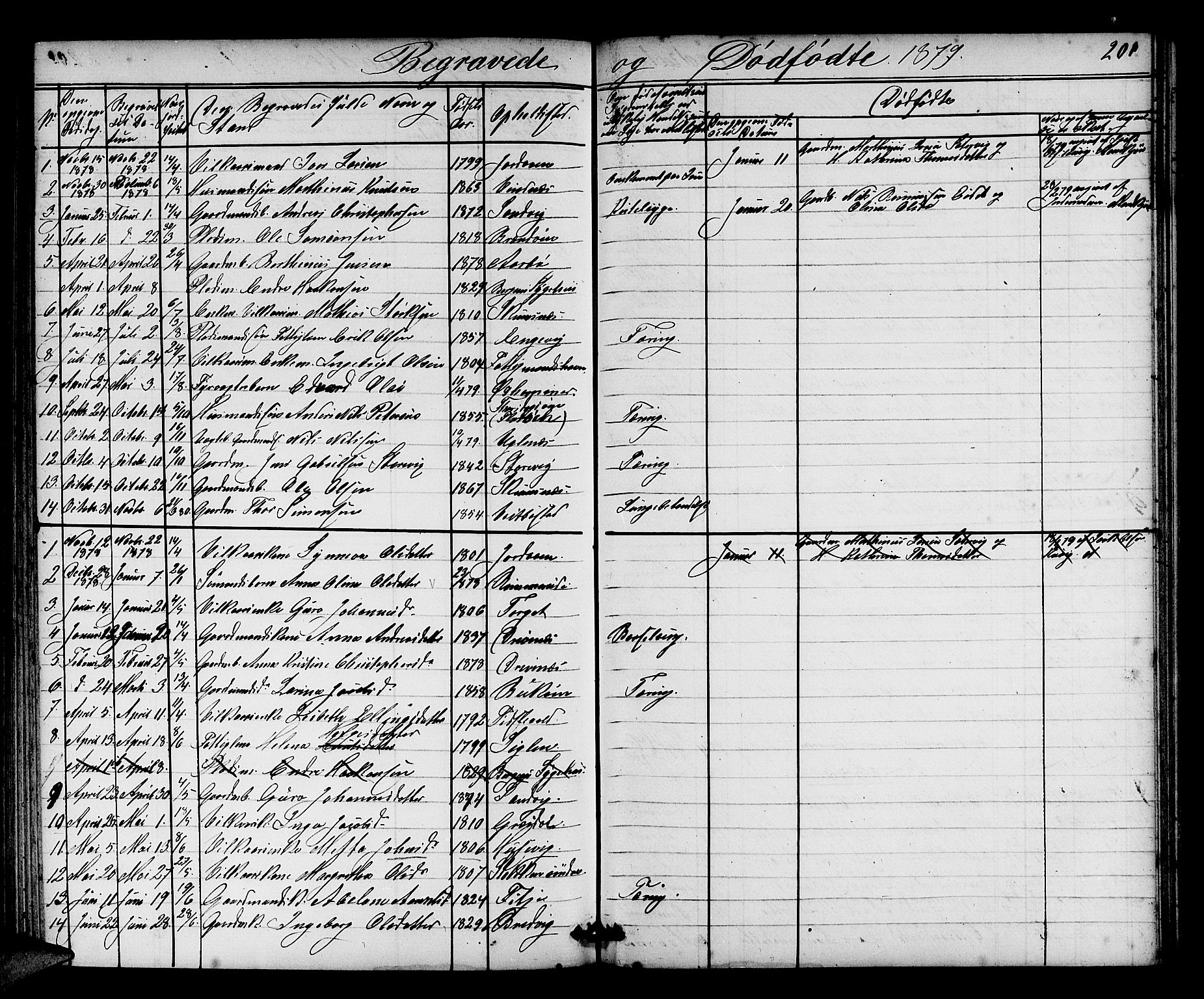 Fitjar sokneprestembete, AV/SAB-A-99926: Parish register (copy) no. A 1, 1864-1886, p. 201