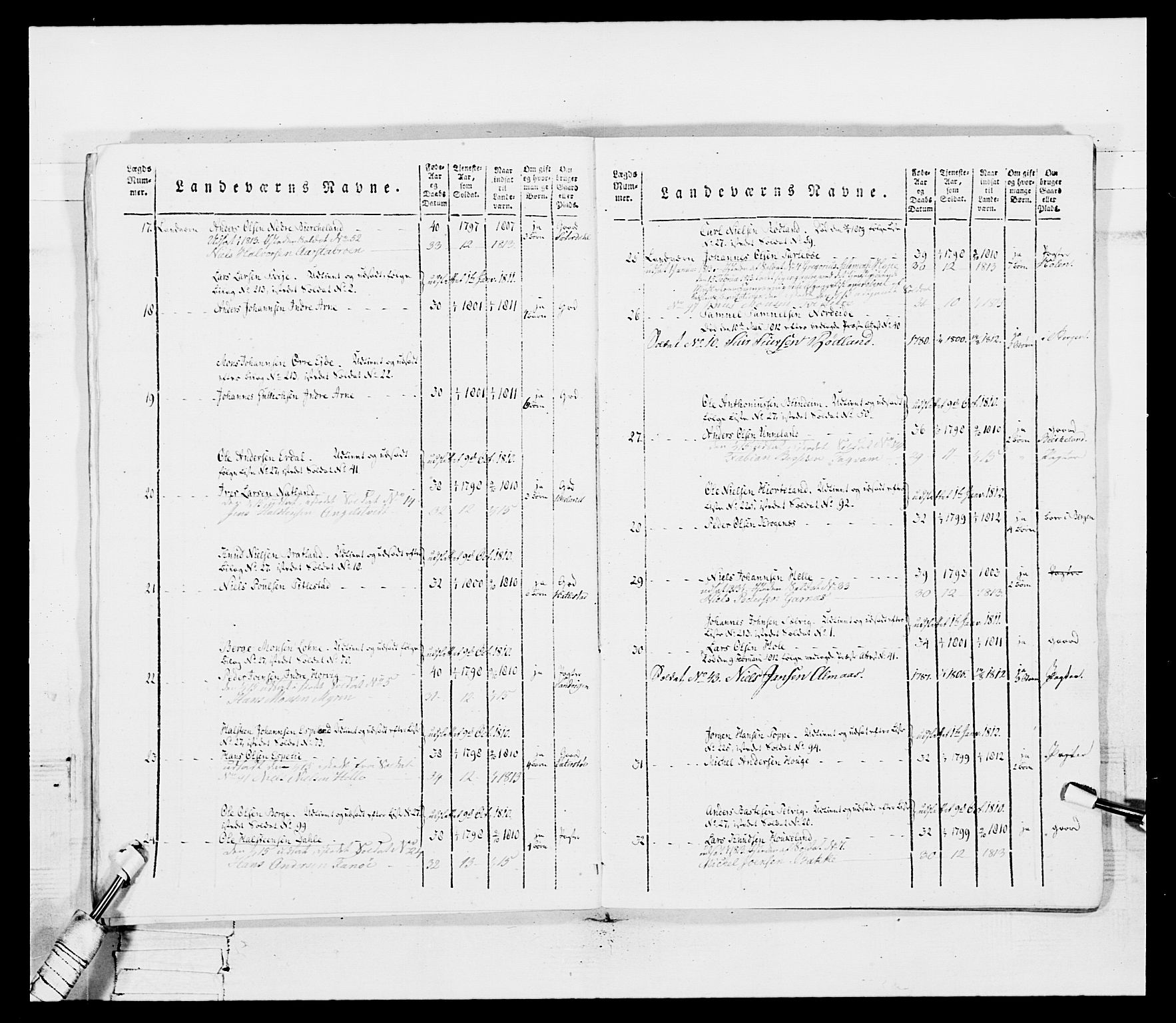 Generalitets- og kommissariatskollegiet, Det kongelige norske kommissariatskollegium, RA/EA-5420/E/Eh/L0099: Bergenhusiske nasjonale infanteriregiment, 1812, p. 258