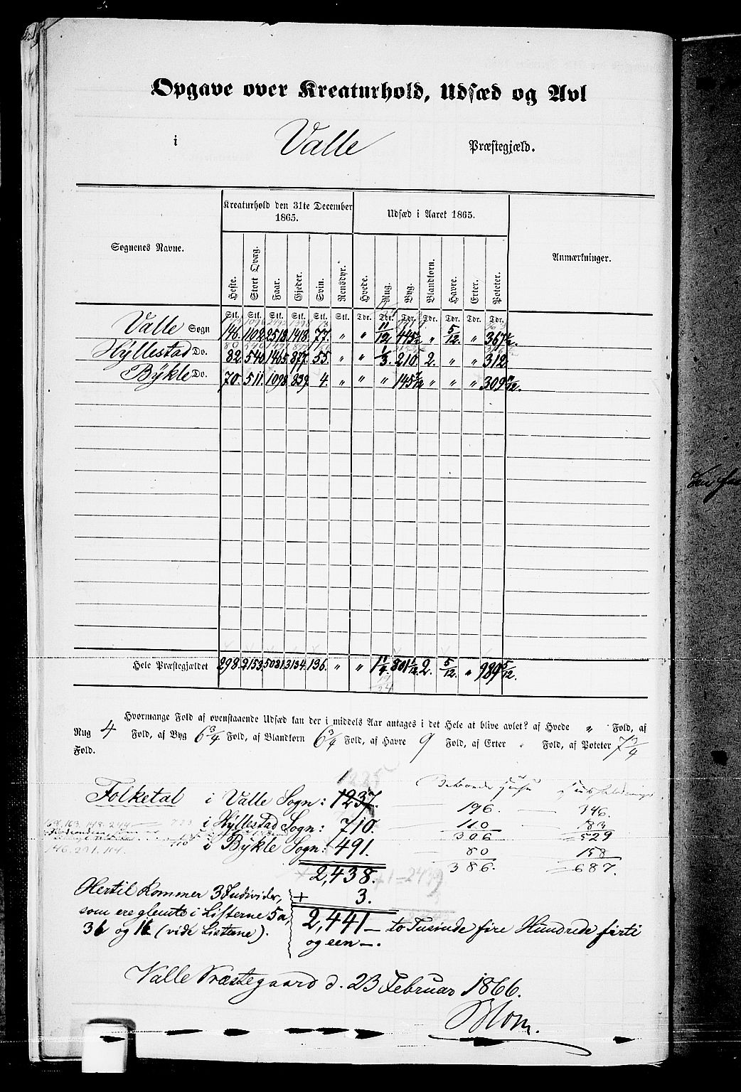 RA, 1865 census for Valle, 1865, p. 9