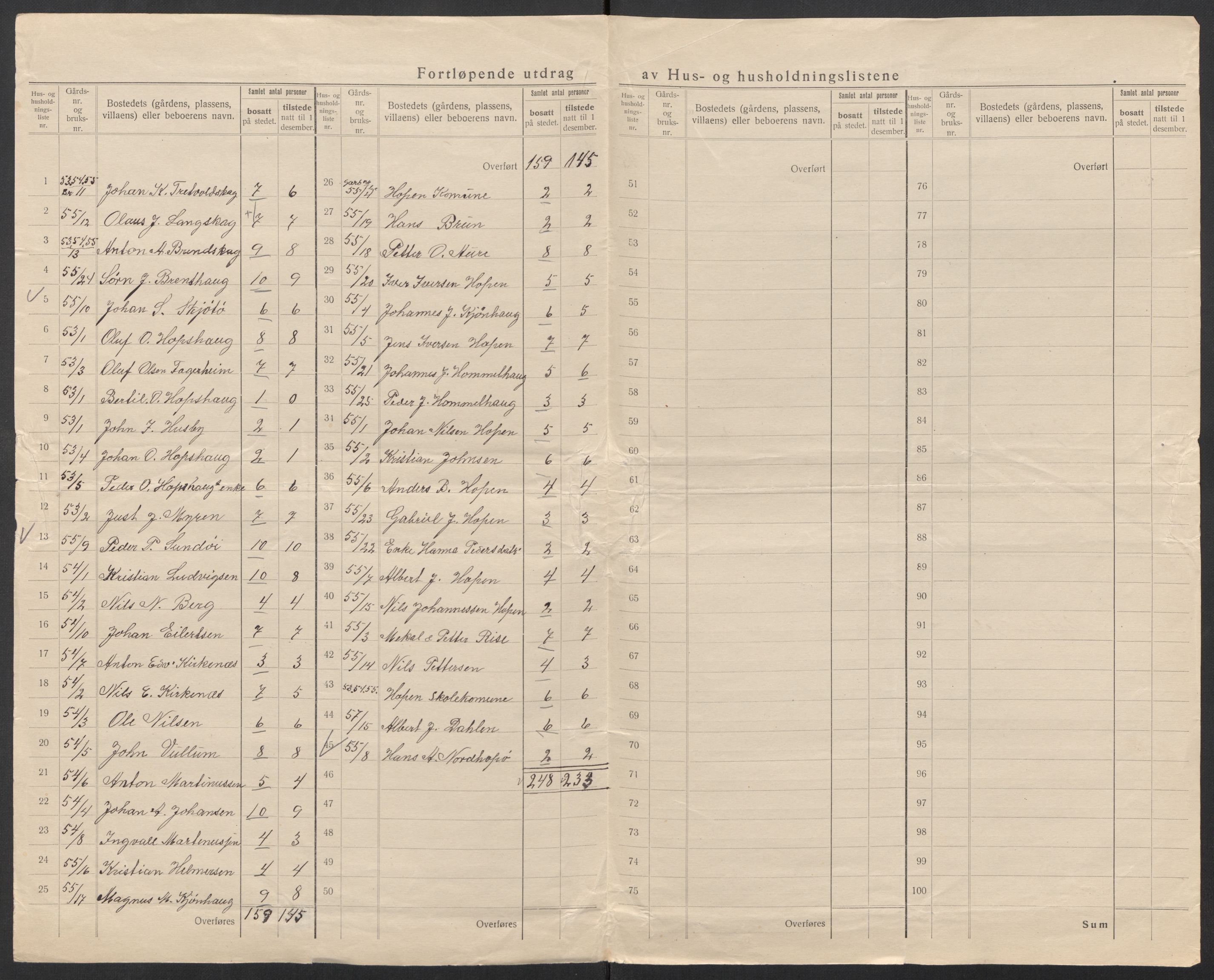 SAT, 1920 census for Hopen, 1920, p. 14