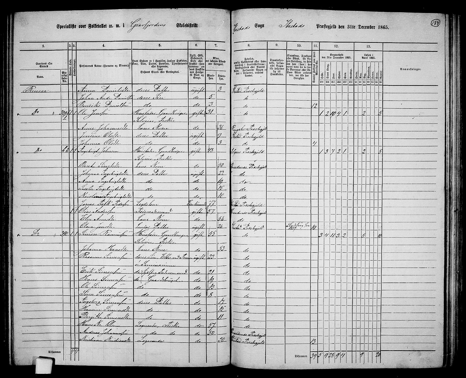 RA, 1865 census for Ibestad, 1865, p. 171