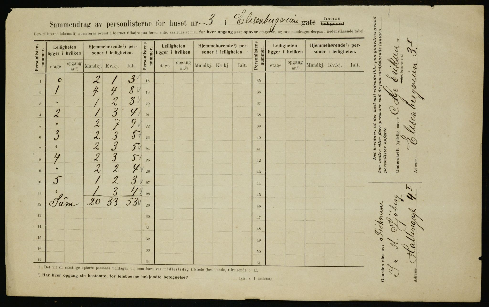 OBA, Municipal Census 1910 for Kristiania, 1910, p. 18686