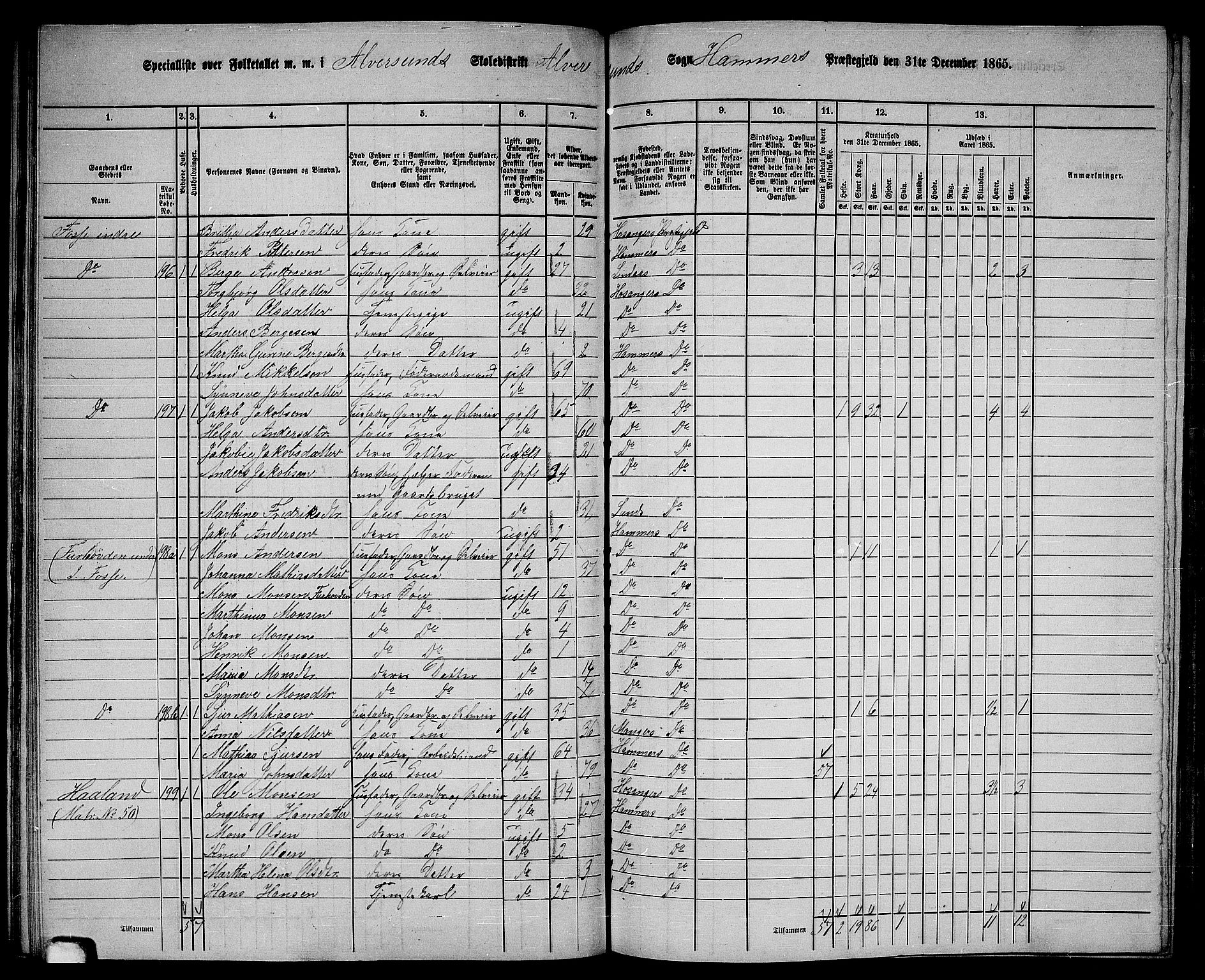 RA, 1865 census for Hamre, 1865, p. 82