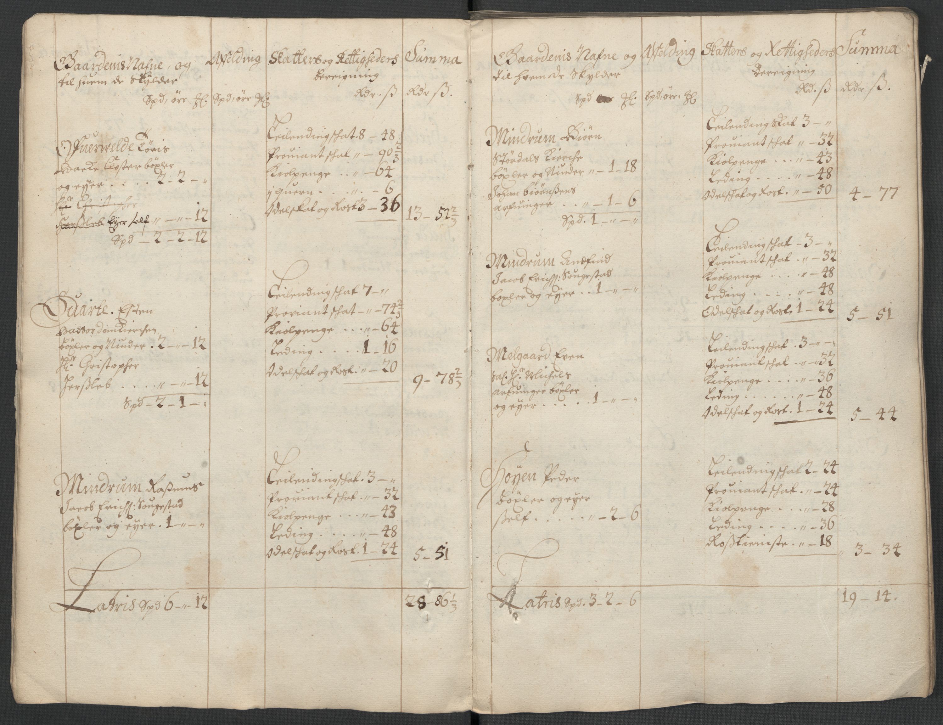 Rentekammeret inntil 1814, Reviderte regnskaper, Fogderegnskap, AV/RA-EA-4092/R63/L4313: Fogderegnskap Inderøy, 1703-1704, p. 25