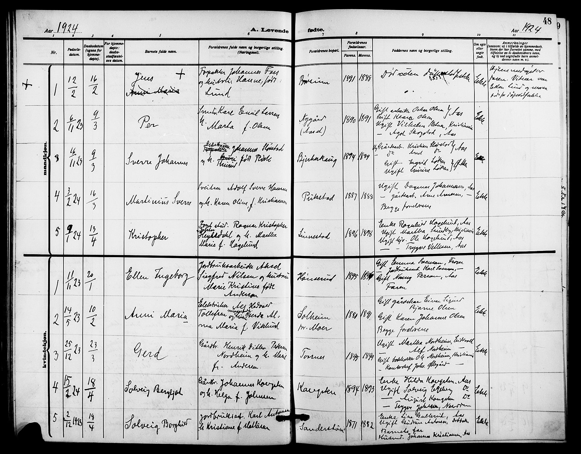 Ås prestekontor Kirkebøker, SAO/A-10894/G/Ga/L0005: Parish register (copy) no. I 5, 1916-1924, p. 48